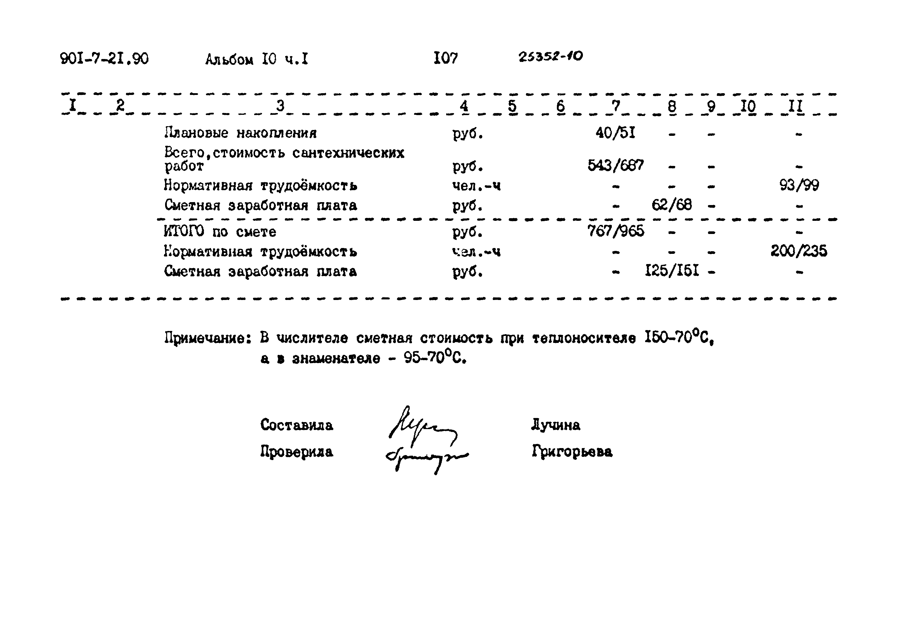 Типовой проект 901-7-21.90