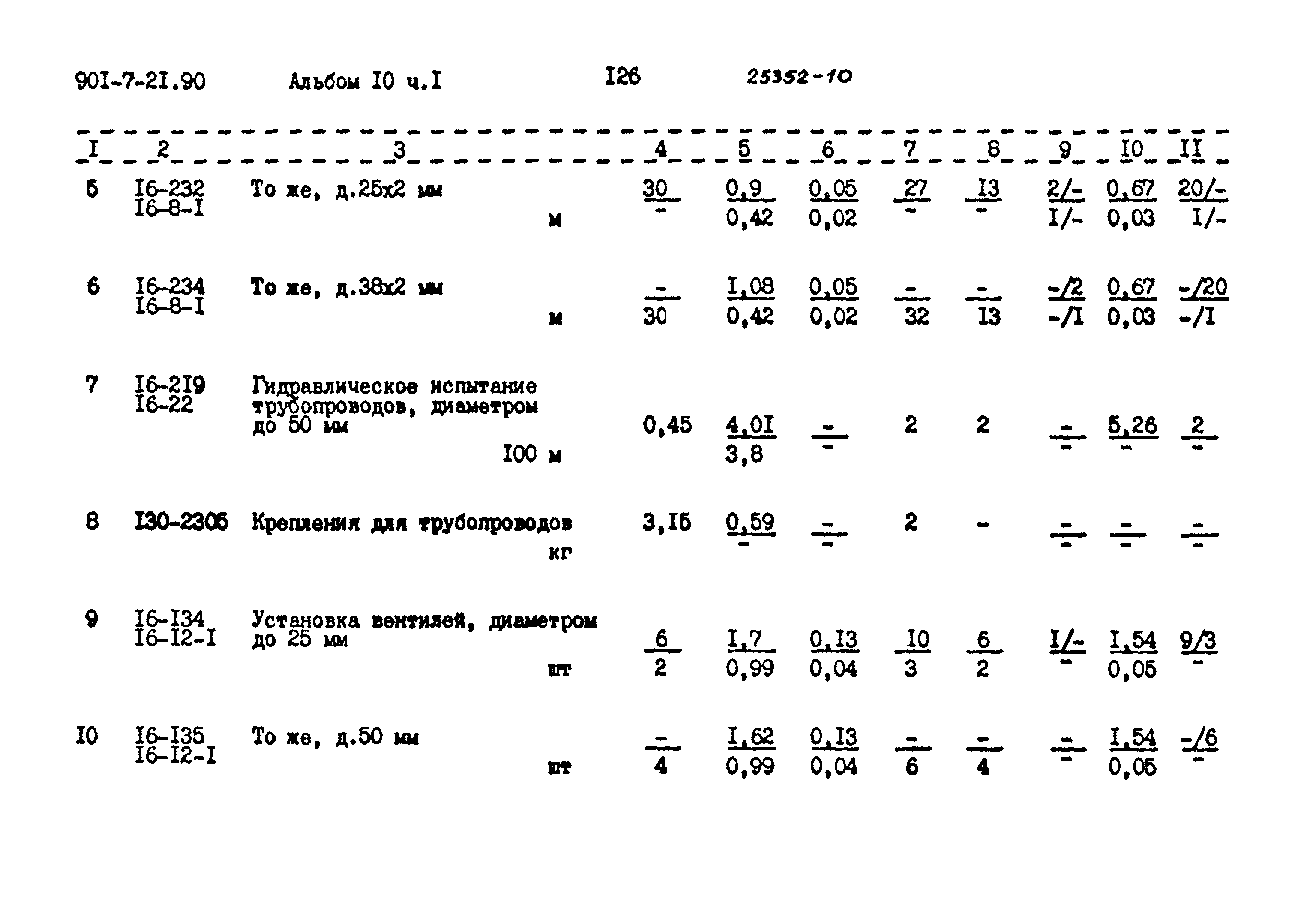 Типовой проект 901-7-21.90
