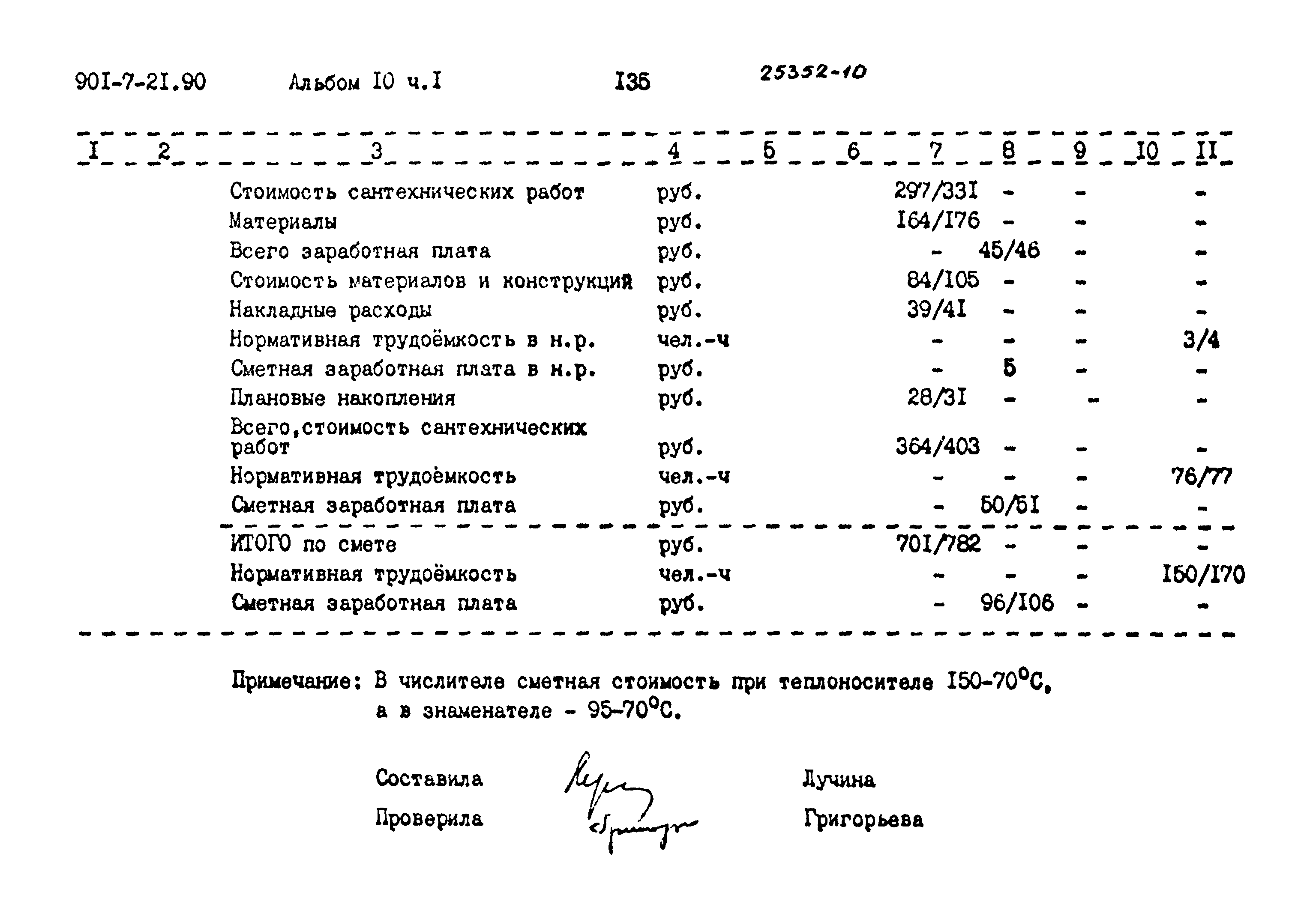 Типовой проект 901-7-21.90