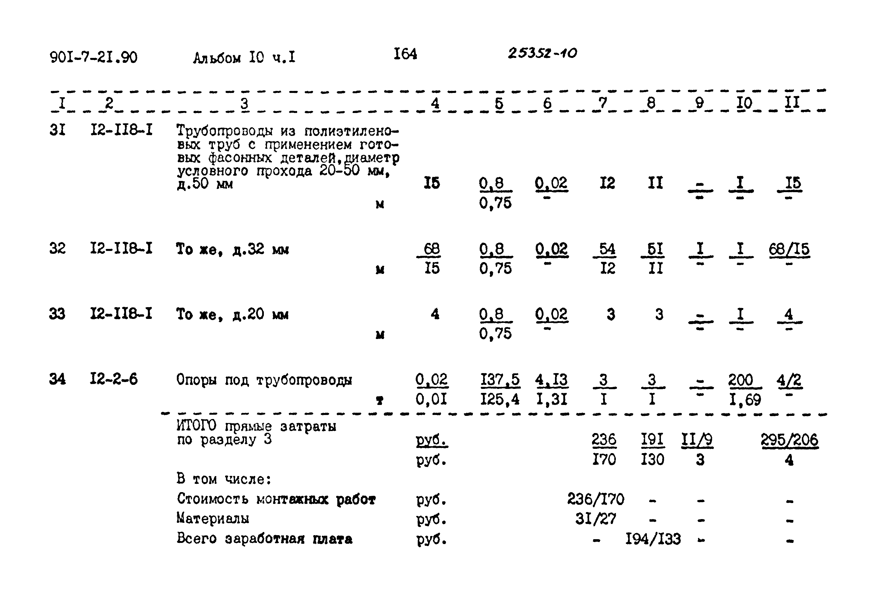 Типовой проект 901-7-21.90