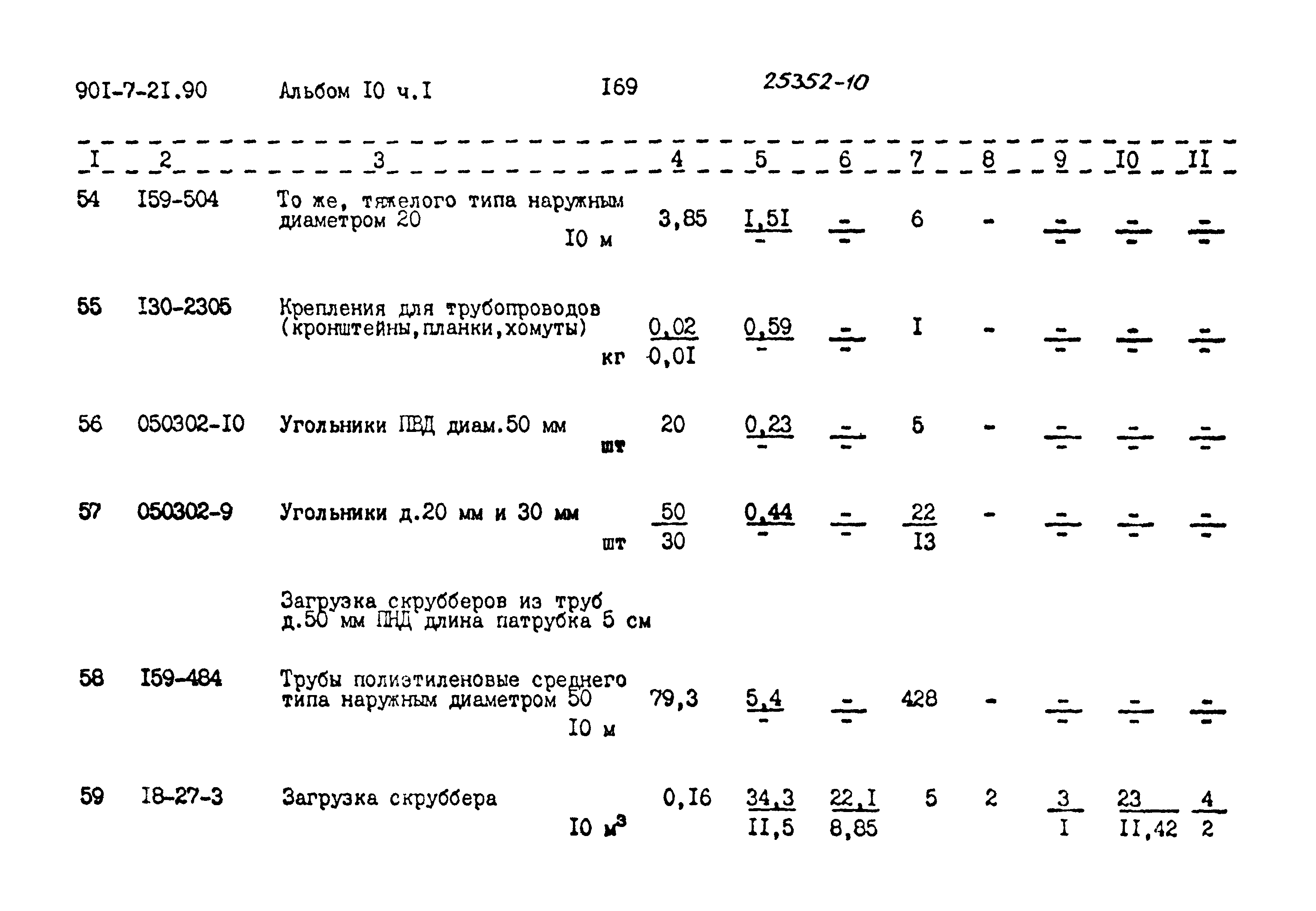 Типовой проект 901-7-21.90