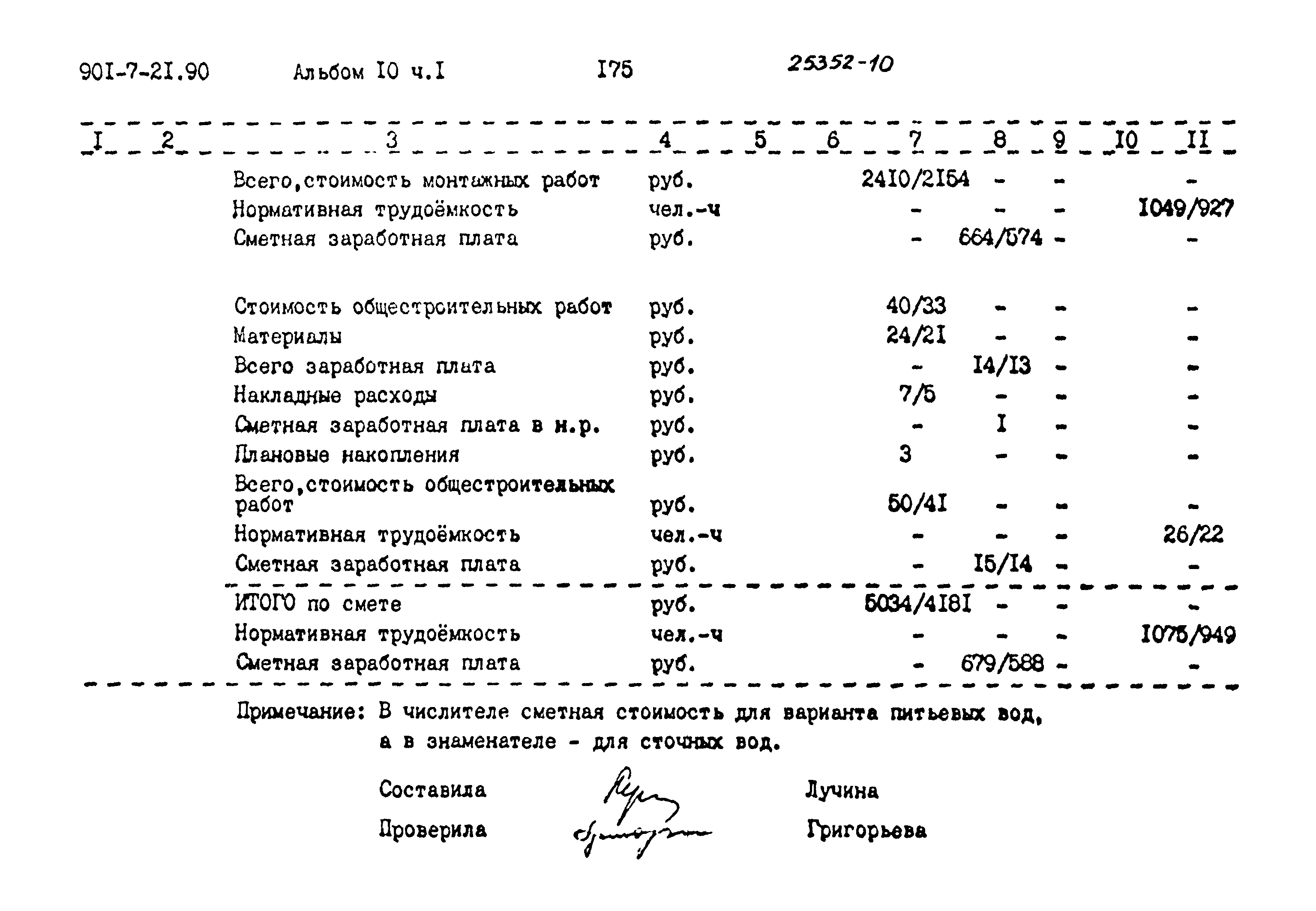 Типовой проект 901-7-21.90