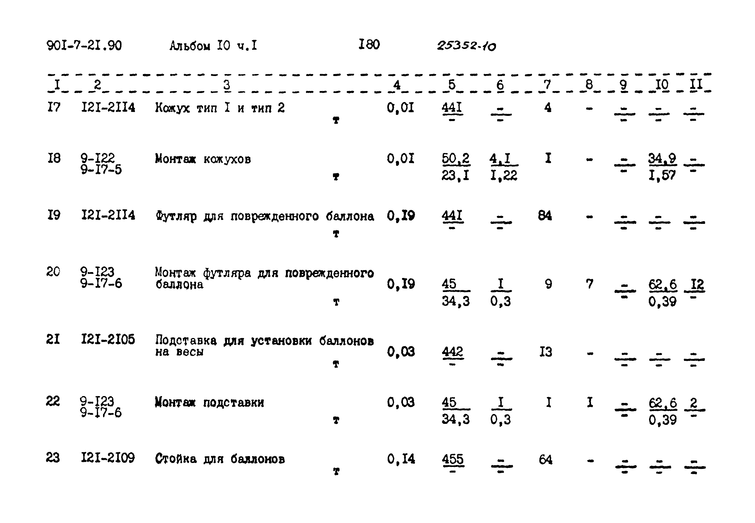 Типовой проект 901-7-21.90