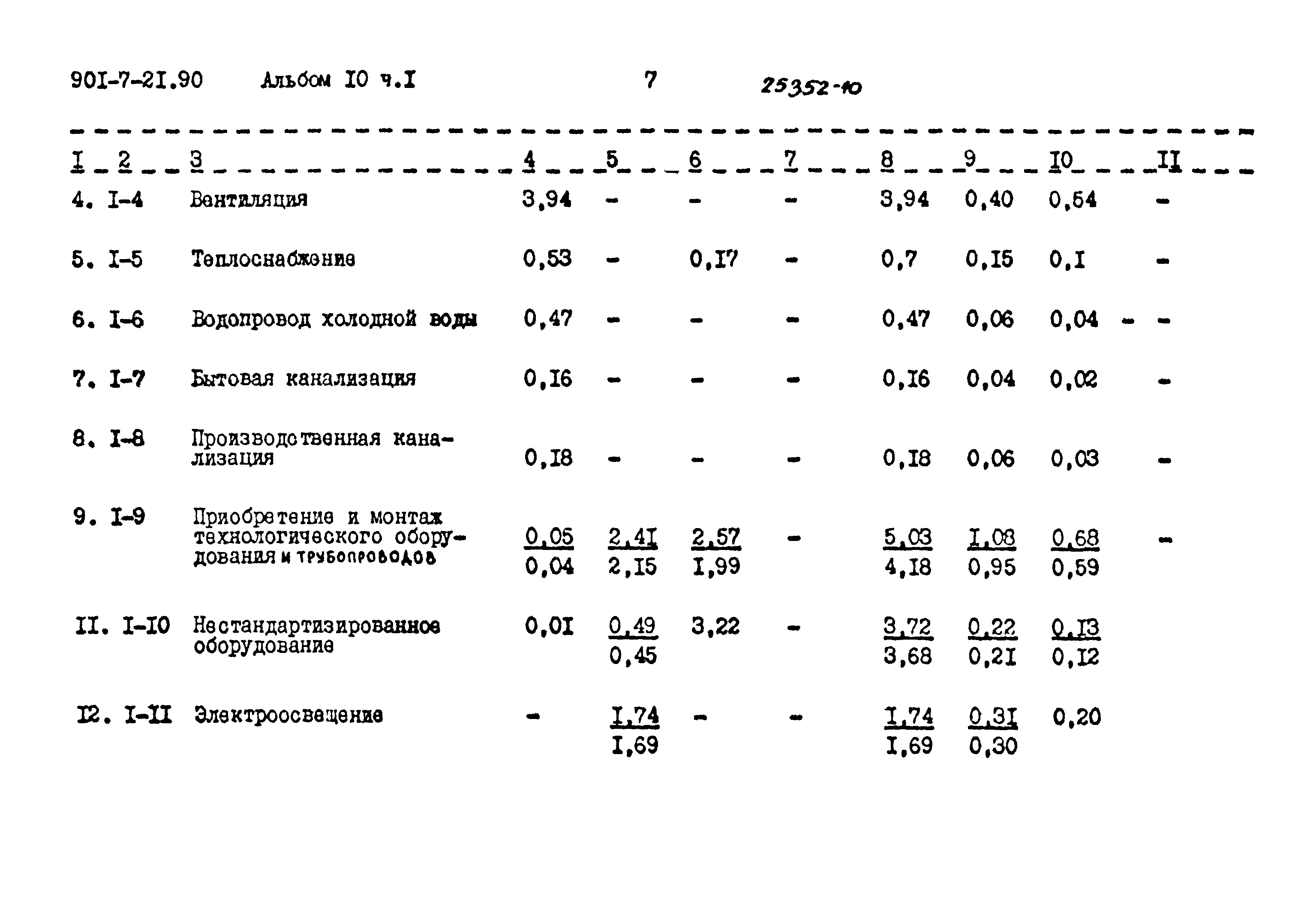 Типовой проект 901-7-21.90