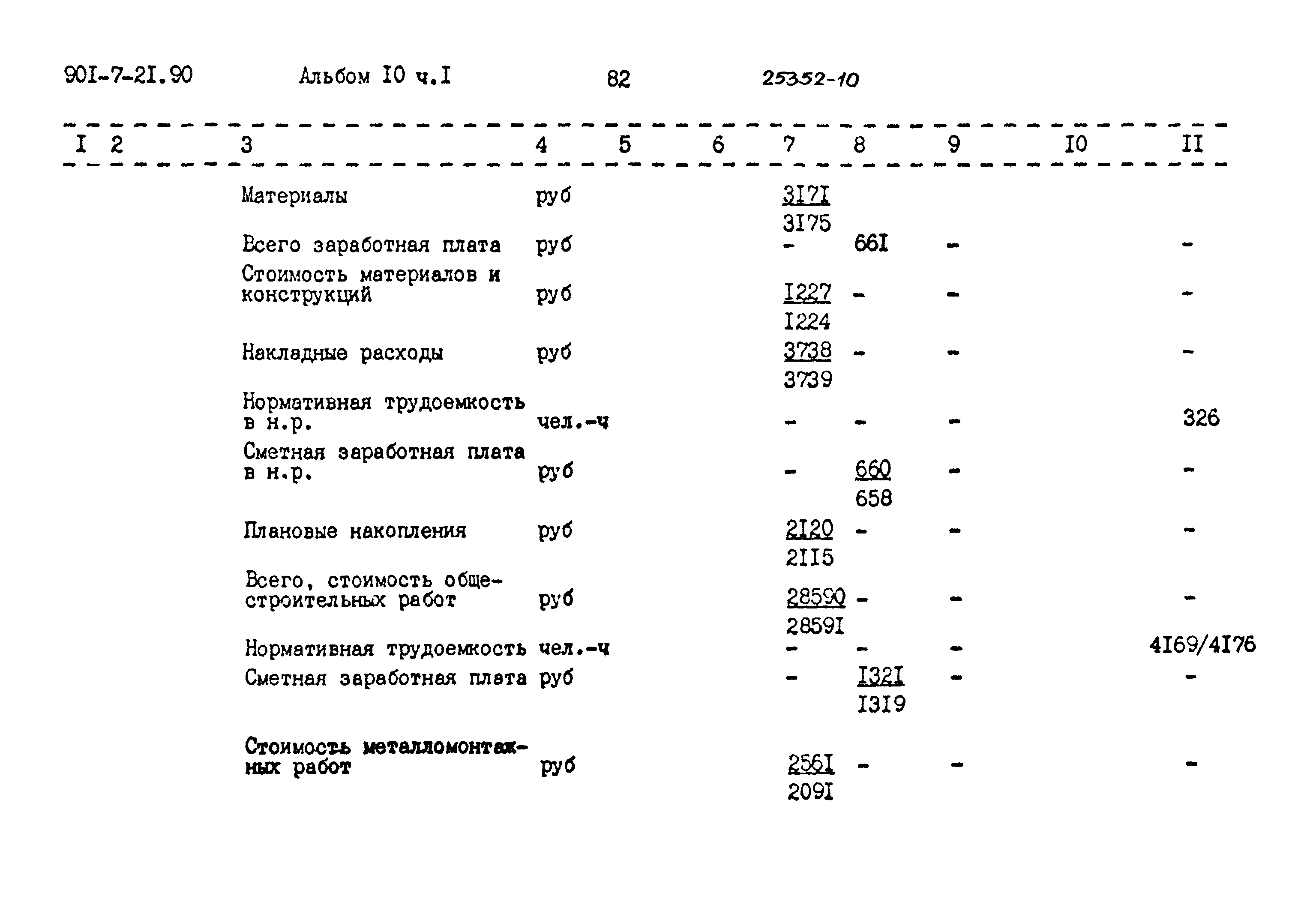 Типовой проект 901-7-21.90