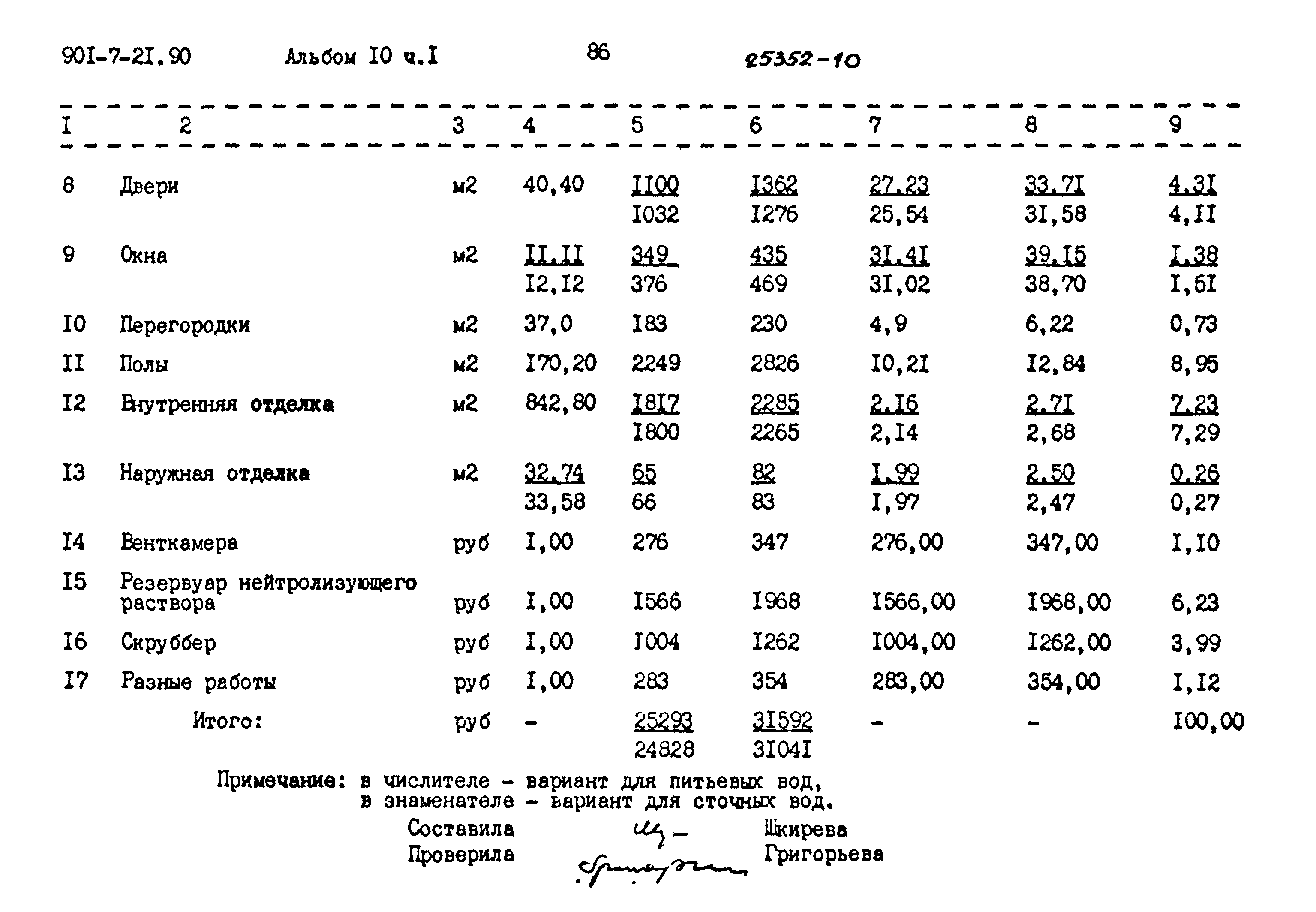 Типовой проект 901-7-21.90