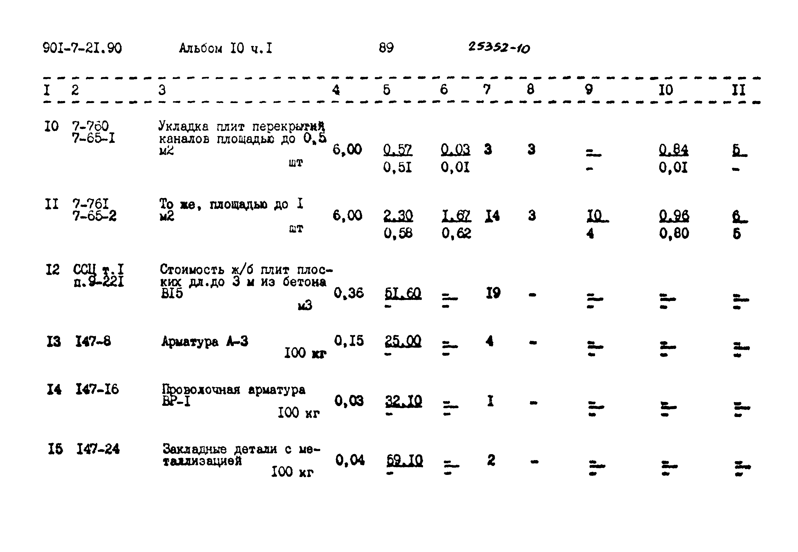 Типовой проект 901-7-21.90