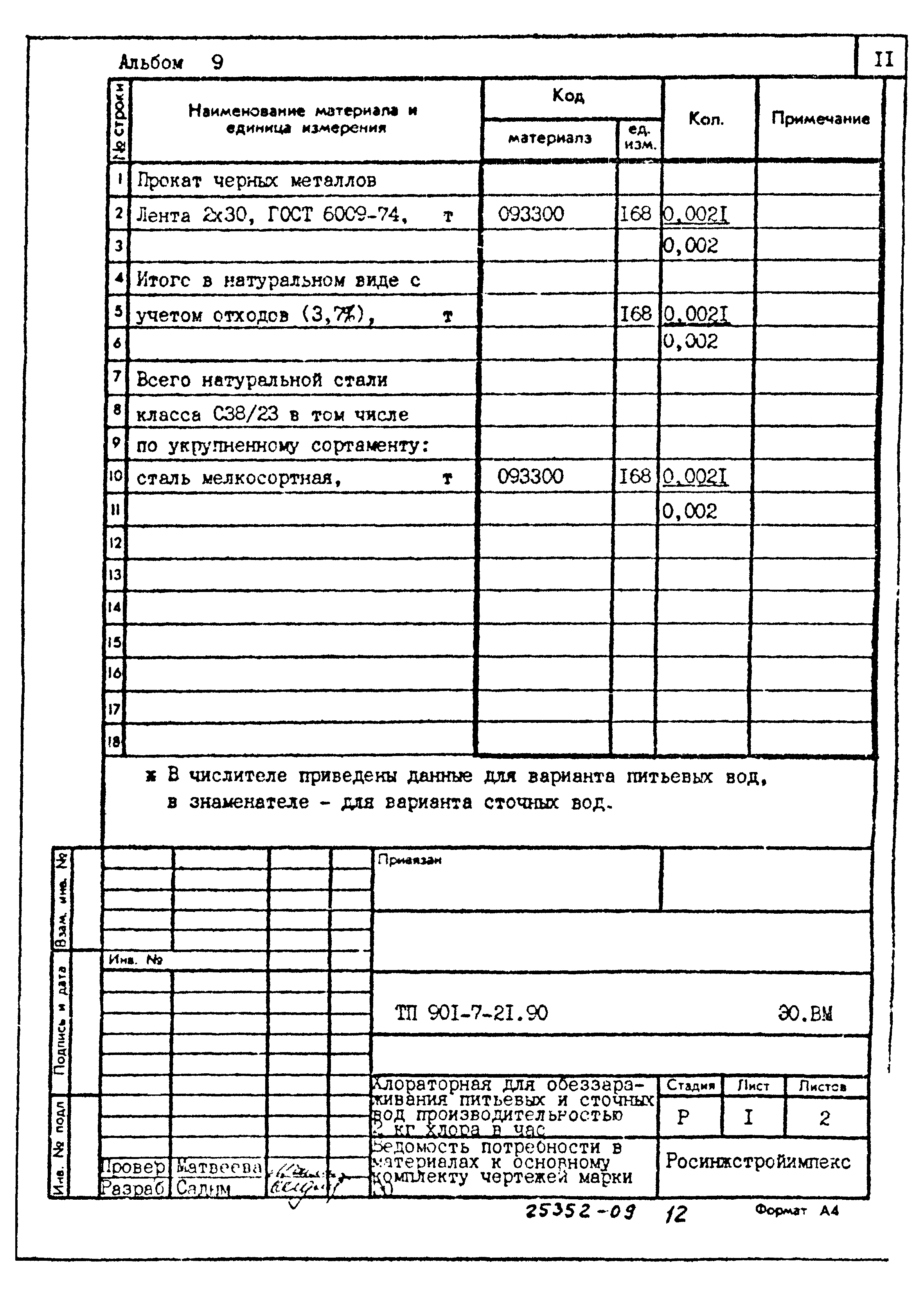 Типовой проект 901-7-21.90