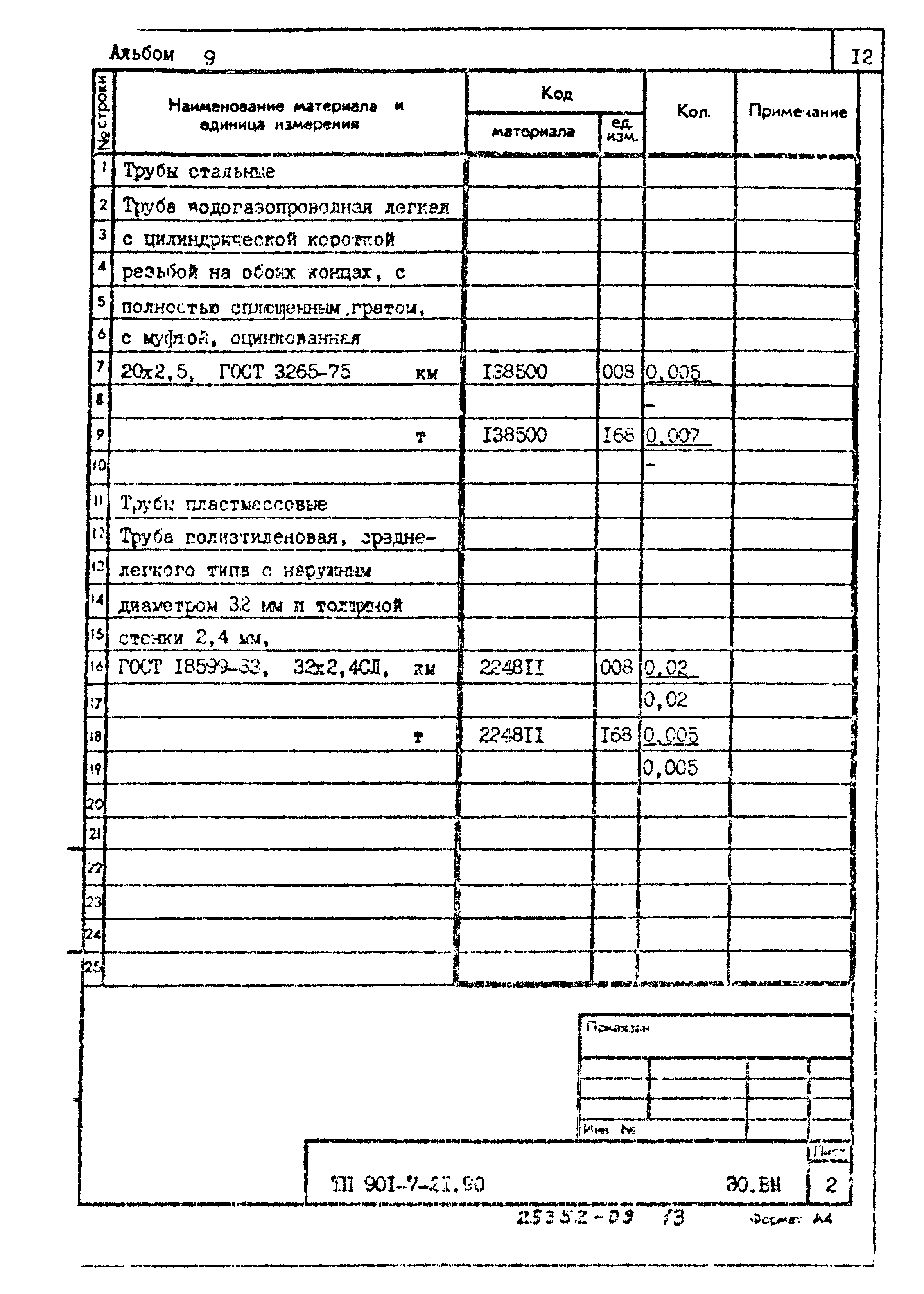 Типовой проект 901-7-21.90