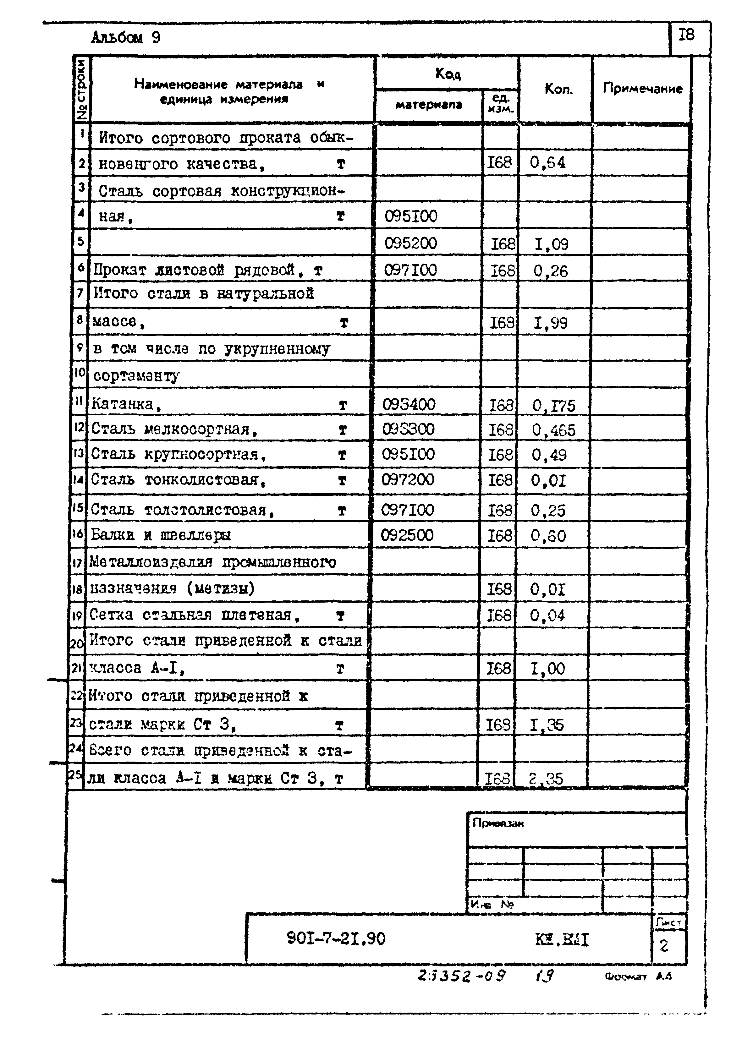 Типовой проект 901-7-21.90