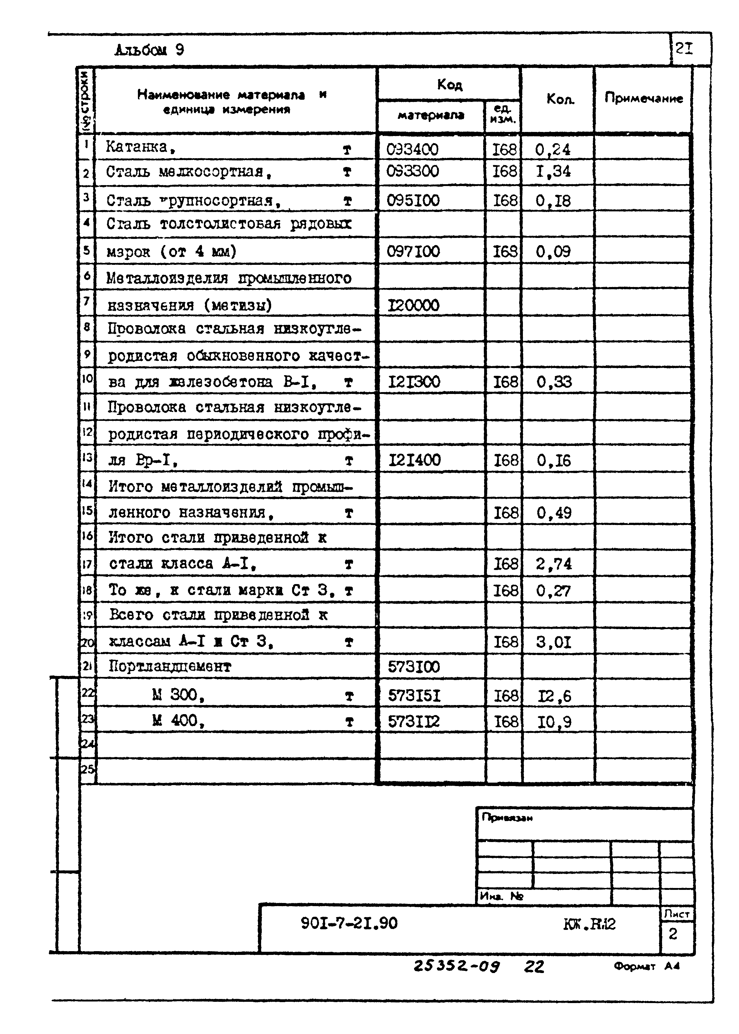 Типовой проект 901-7-21.90
