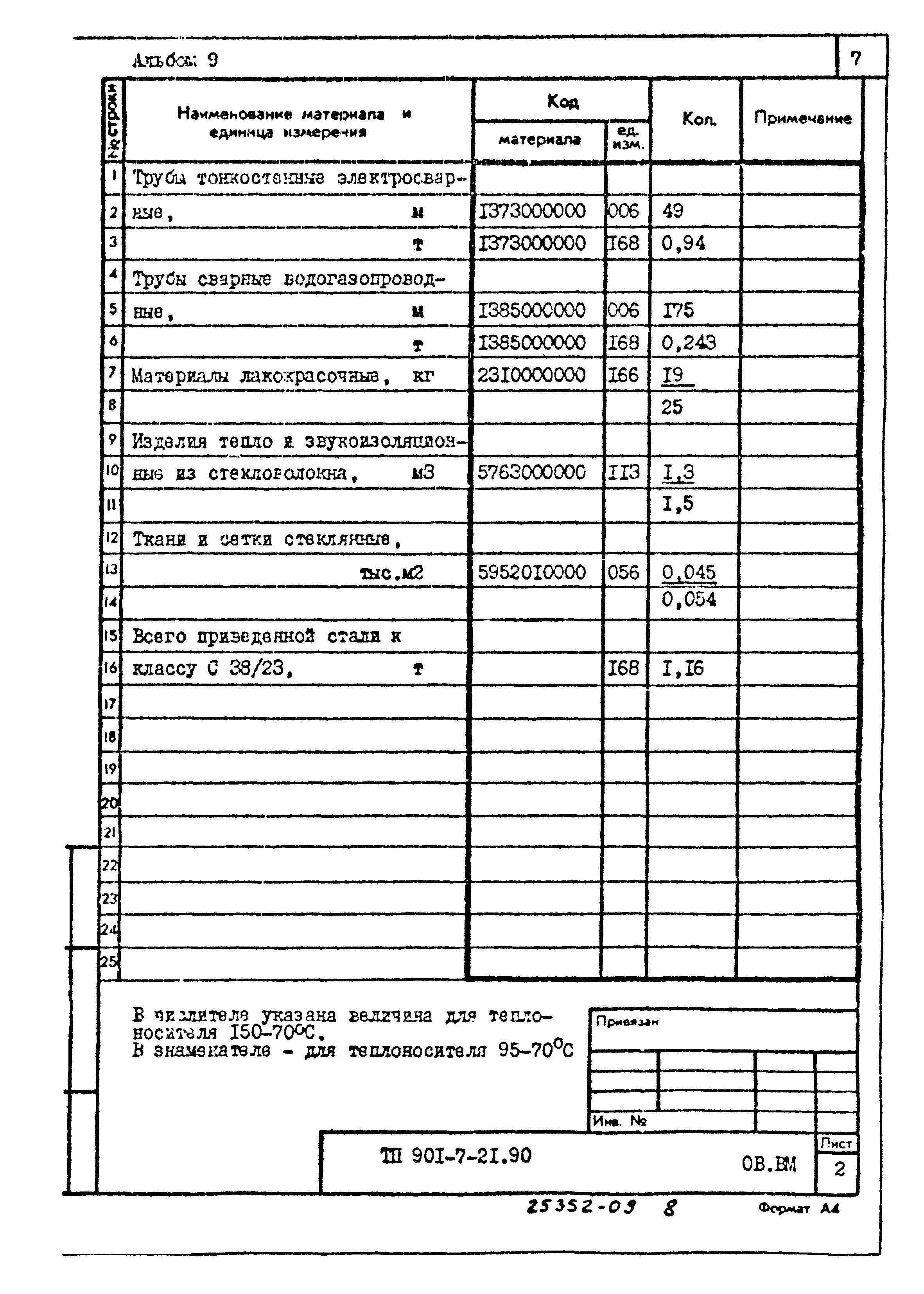 Типовой проект 901-7-21.90