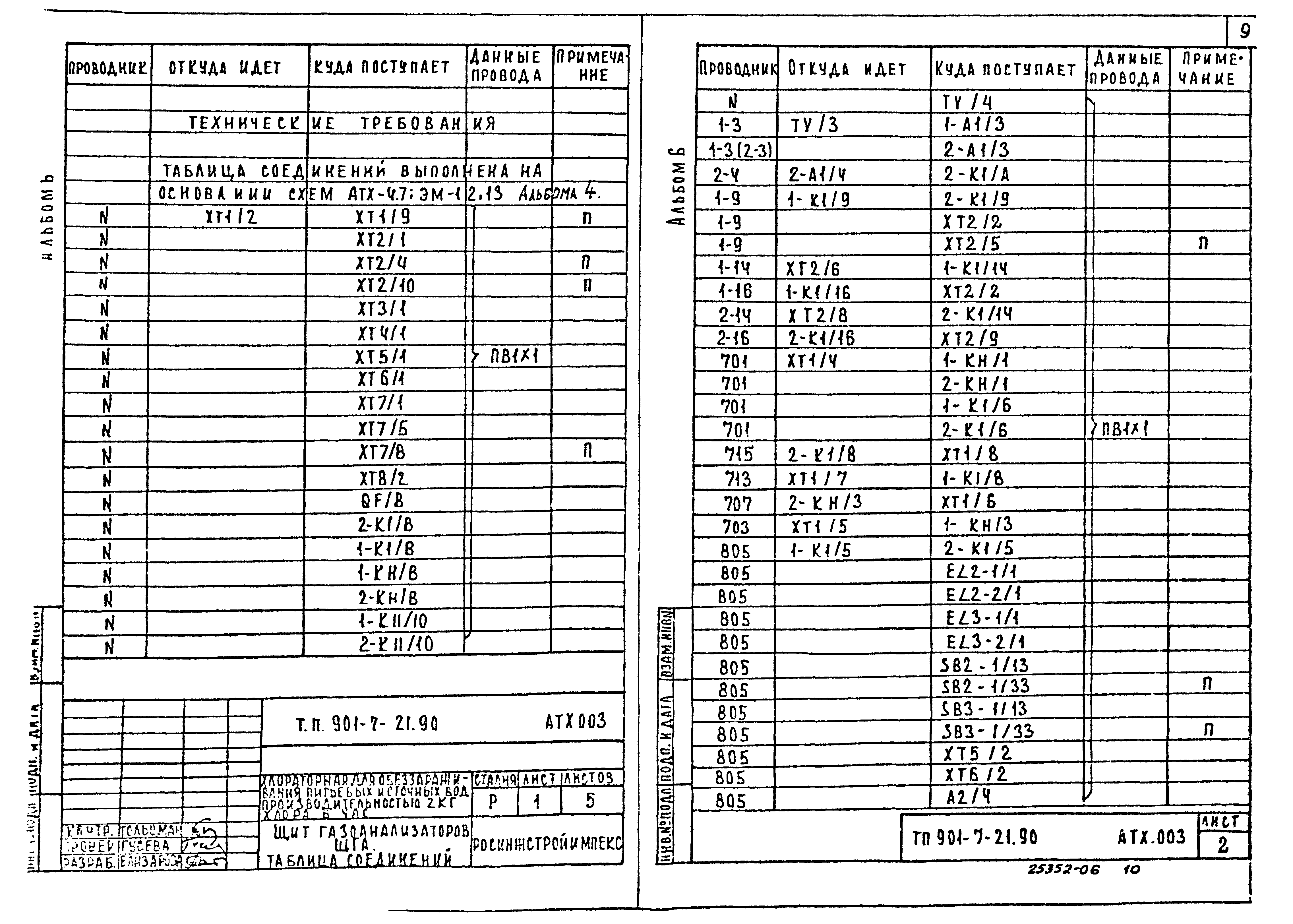 Типовой проект 901-7-21.90