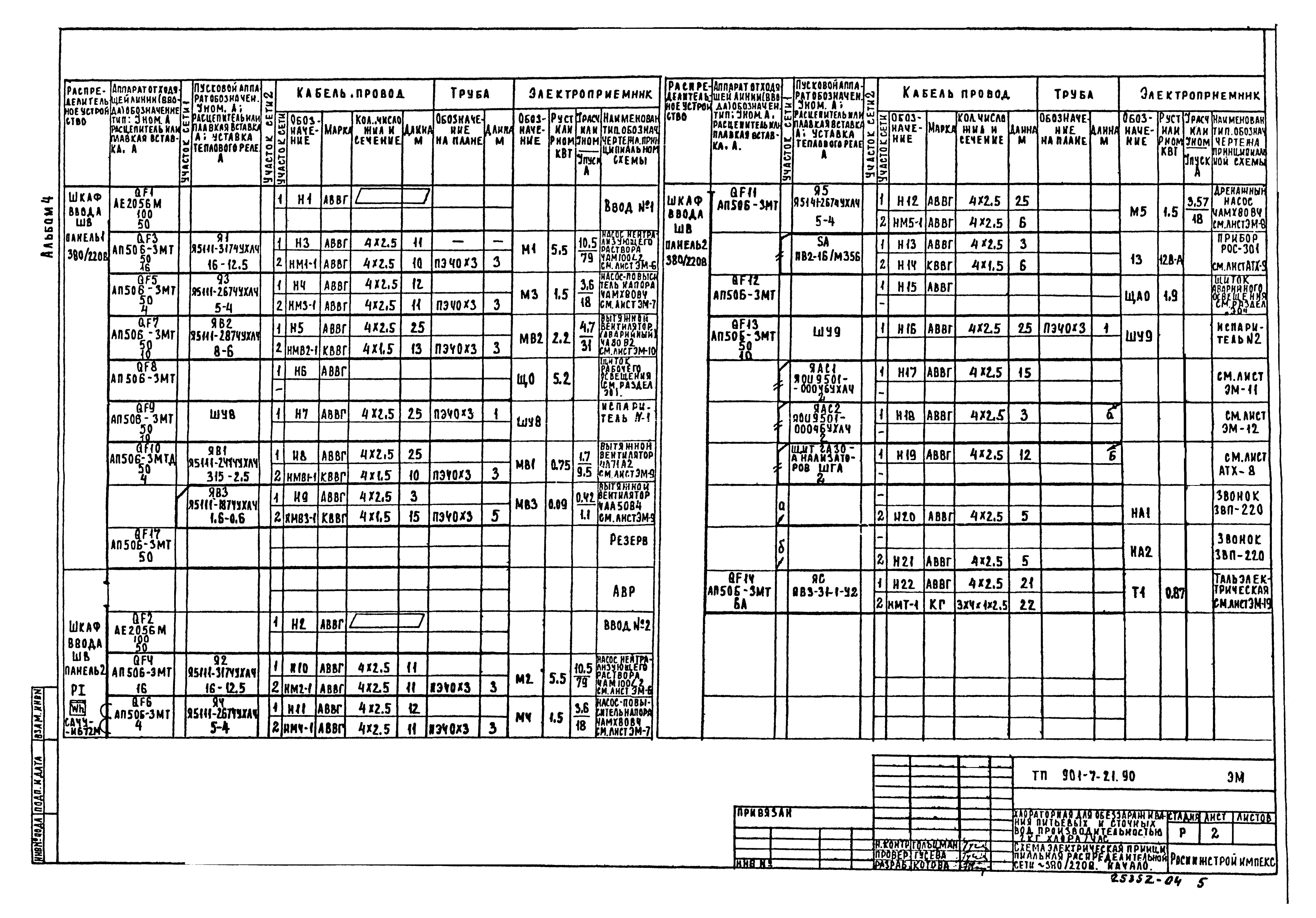 Типовой проект 901-7-21.90