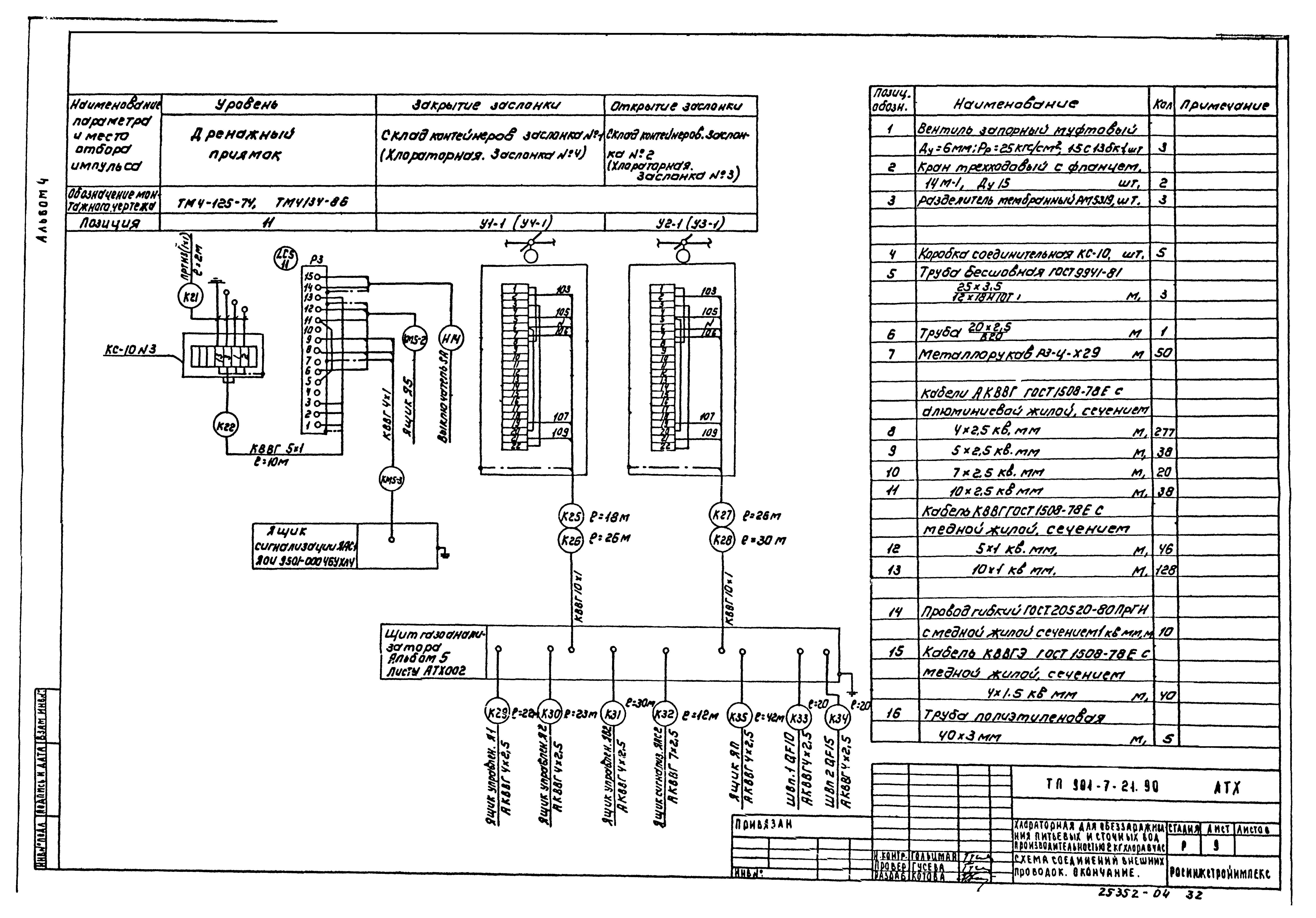 Типовой проект 901-7-21.90