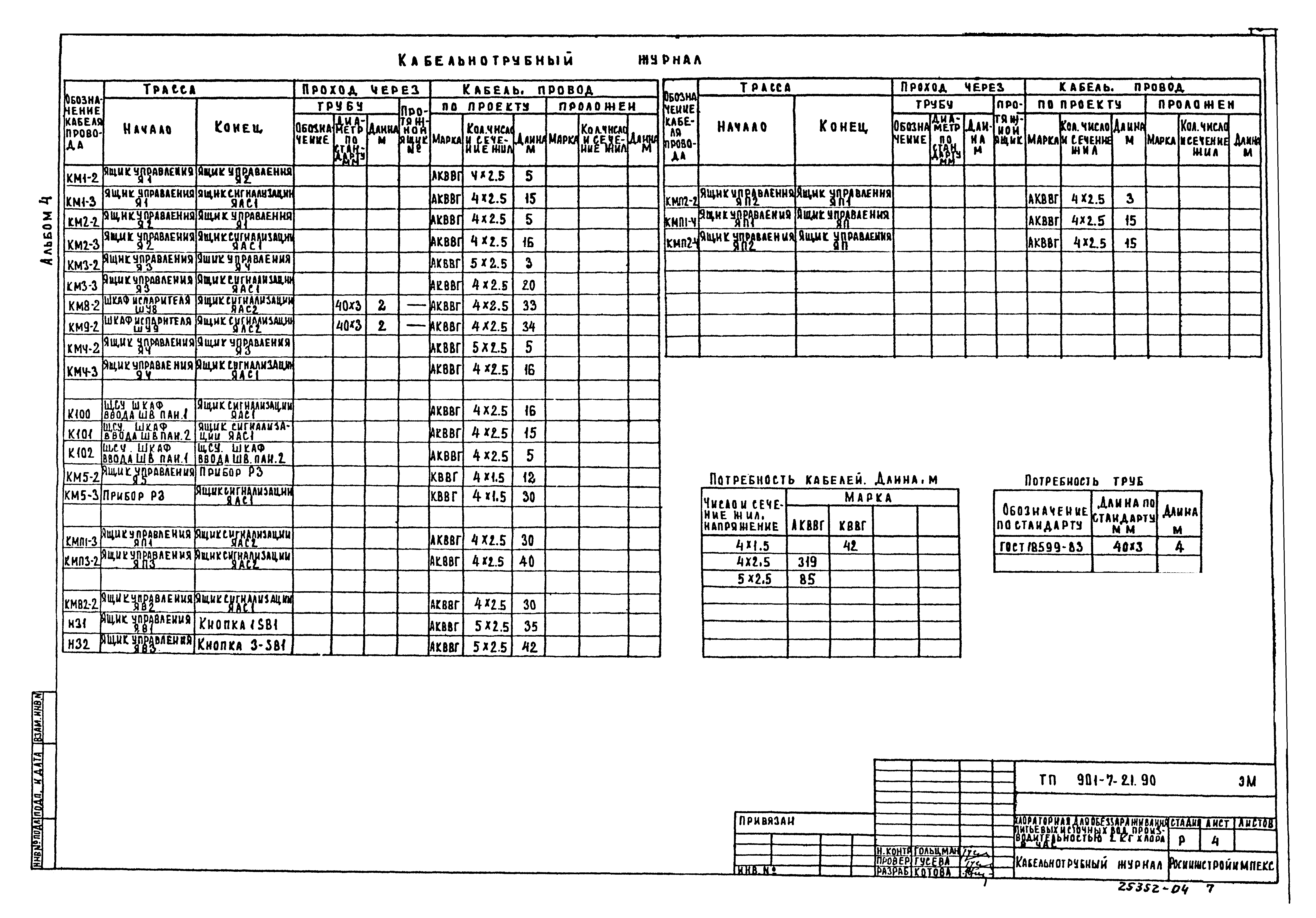 Типовой проект 901-7-21.90