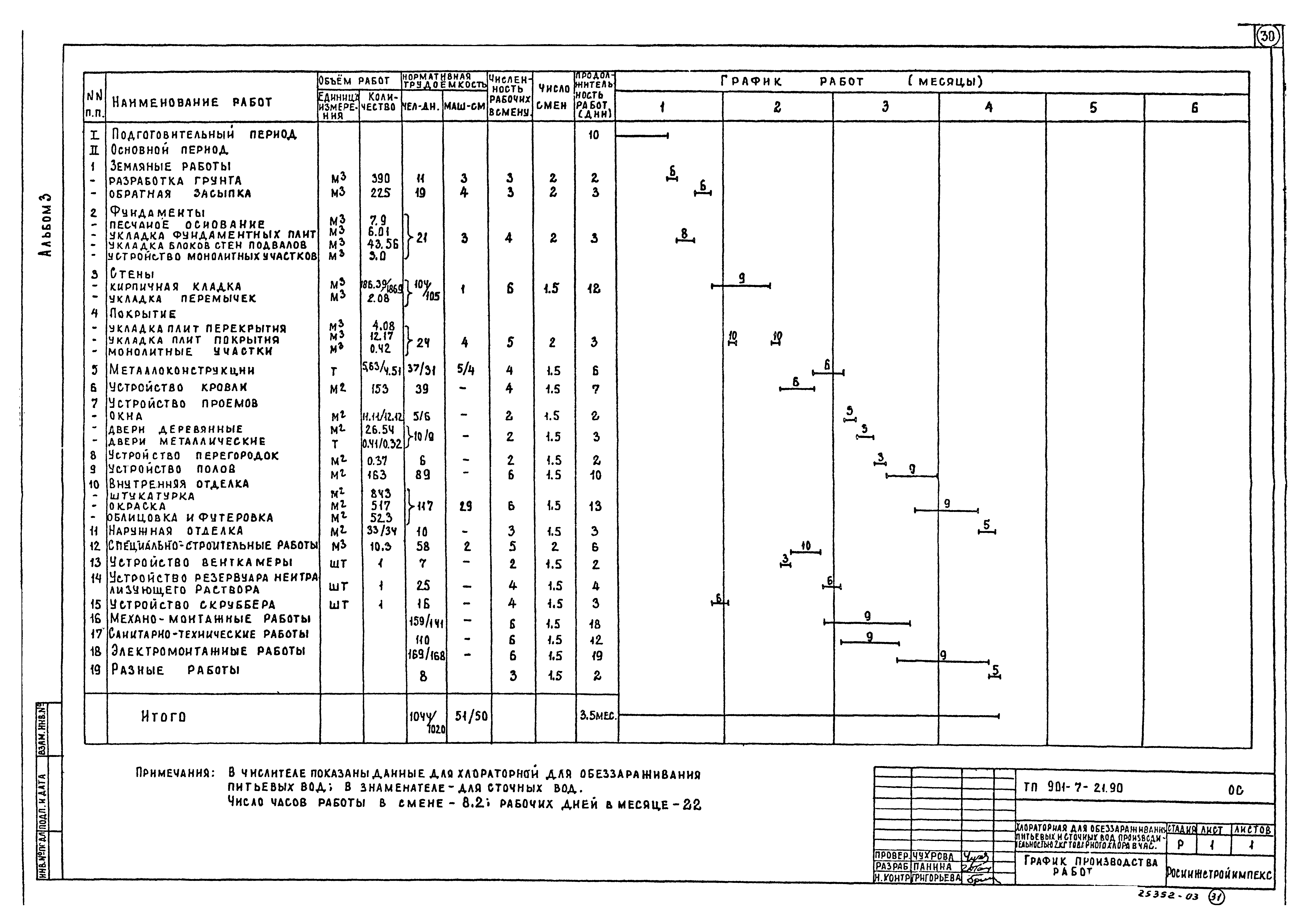 Типовой проект 901-7-21.90