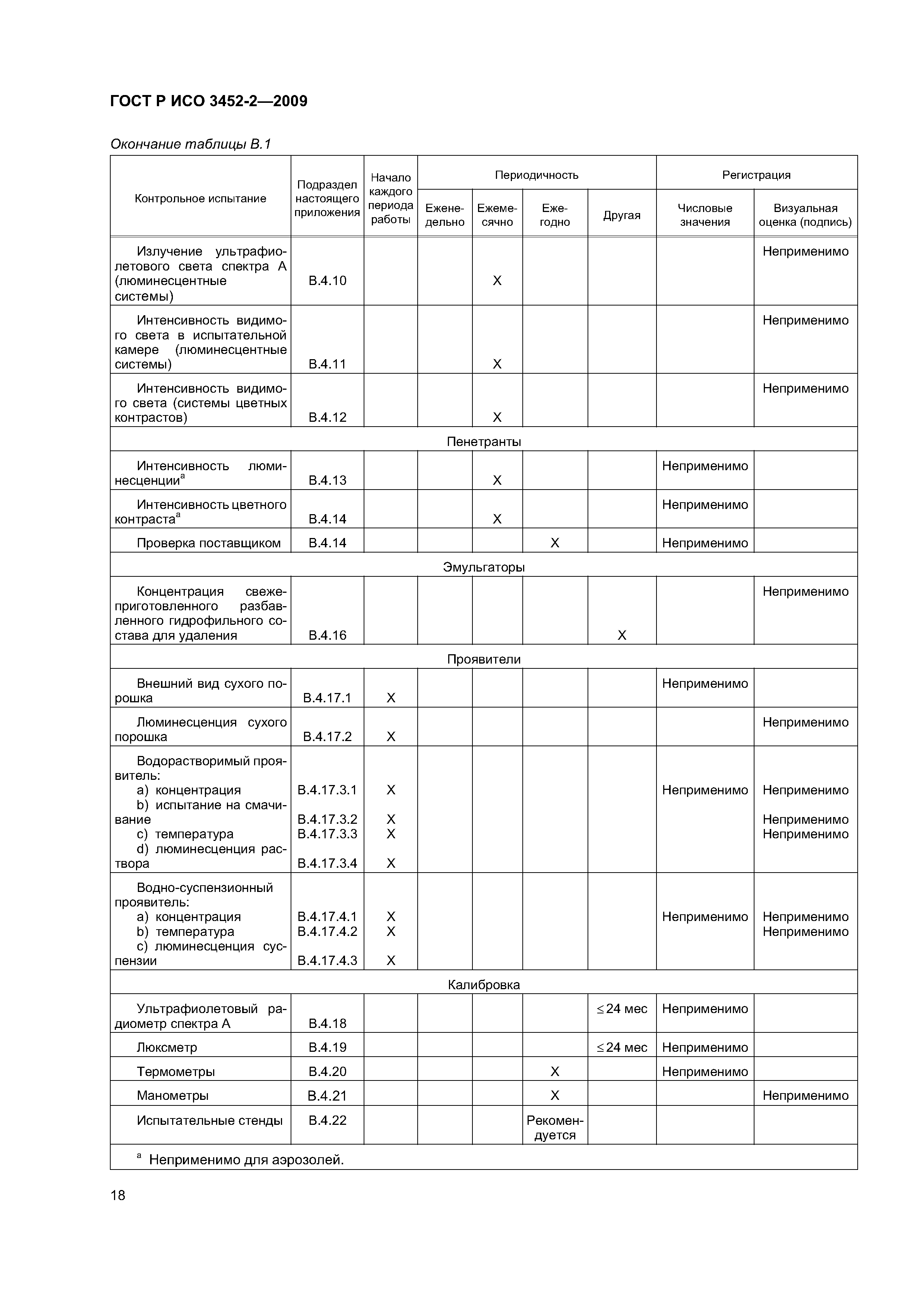 ГОСТ Р ИСО 3452-2-2009