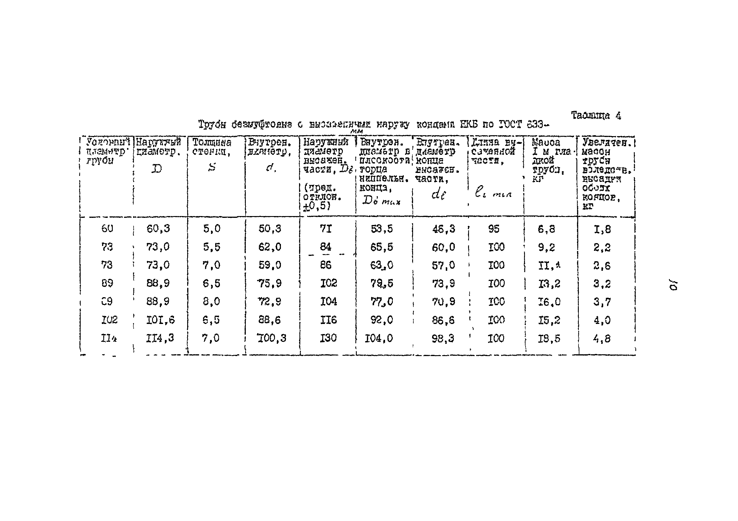 Перечень трубопроводов образец