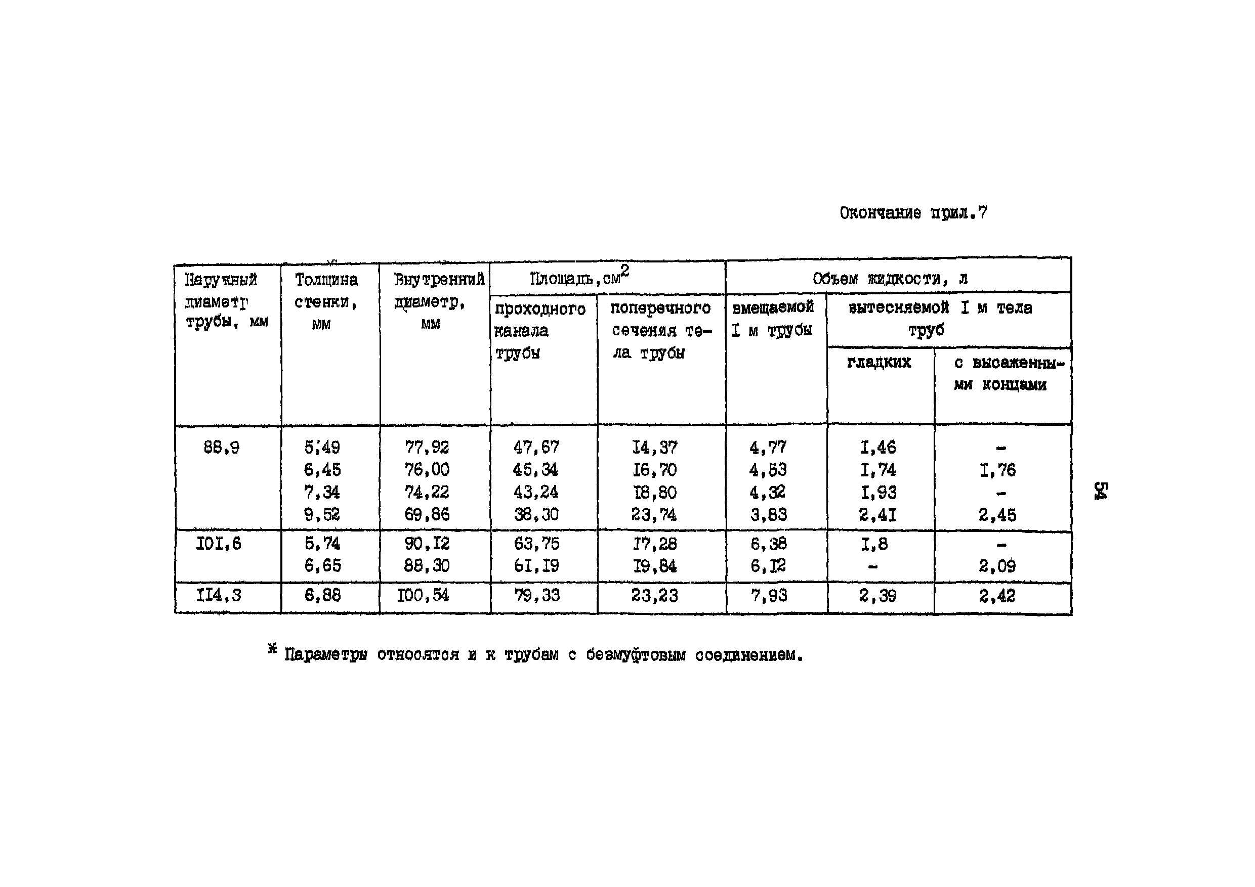 Перечень трубопроводов образец