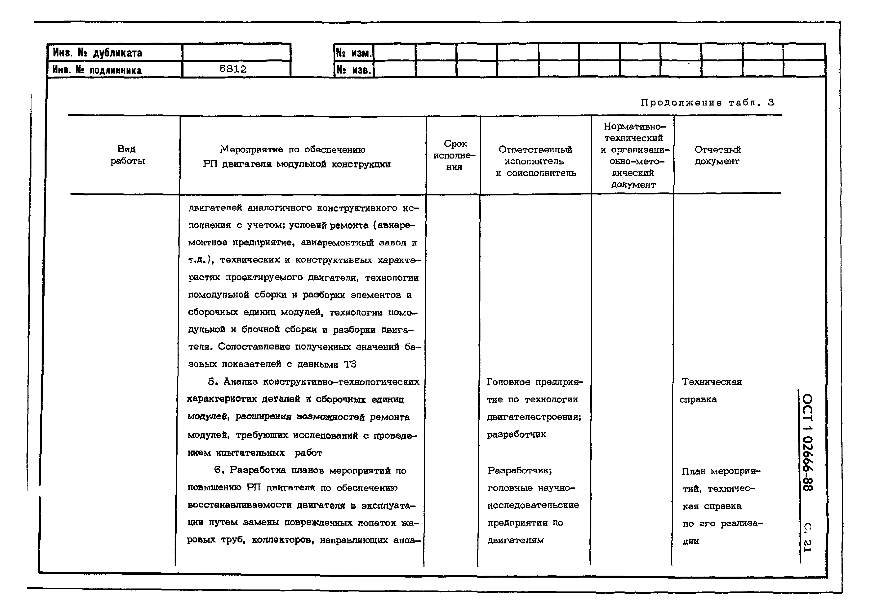 ОСТ 1 02666-88