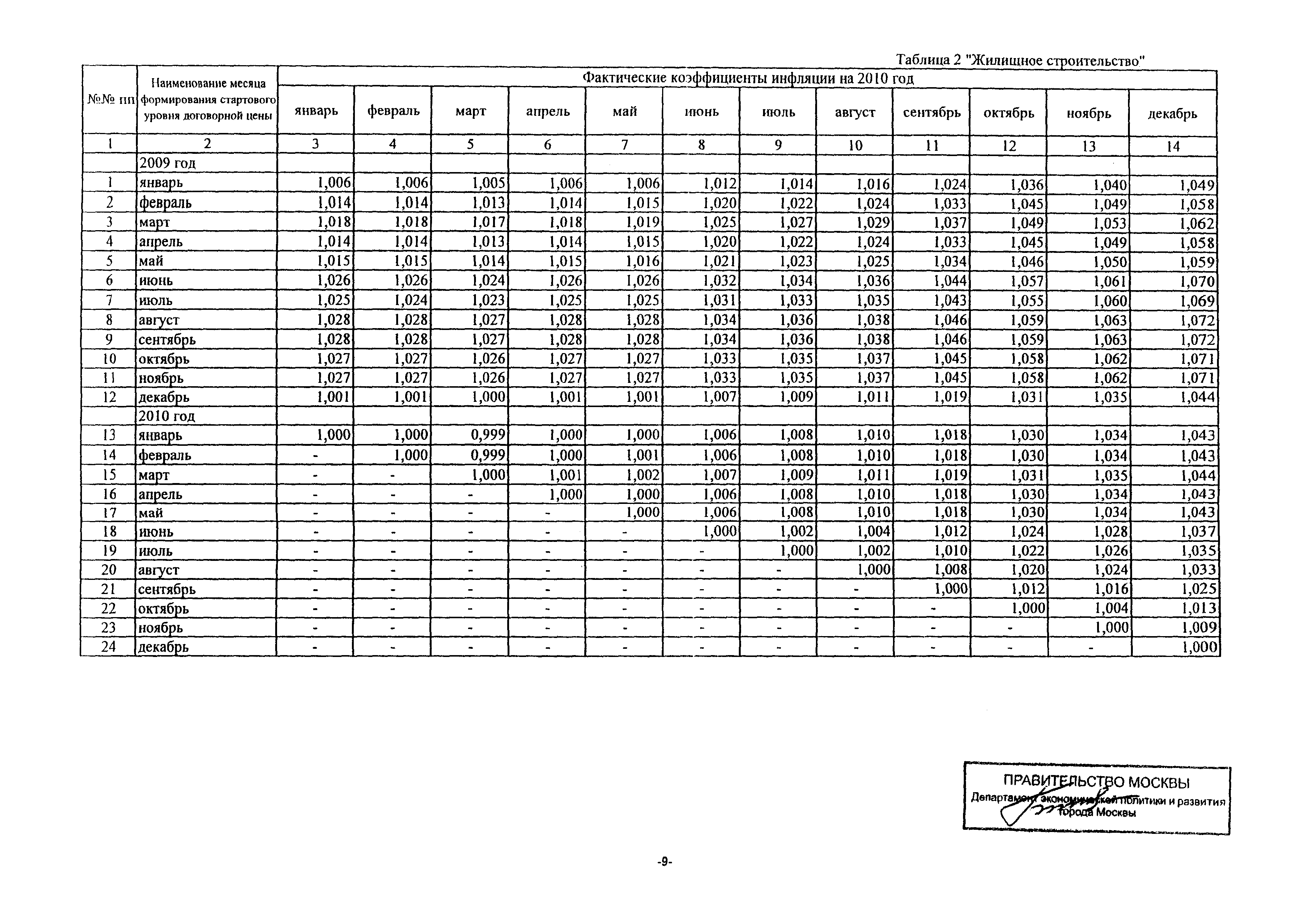 Письмо ДПР/11-3/3-5