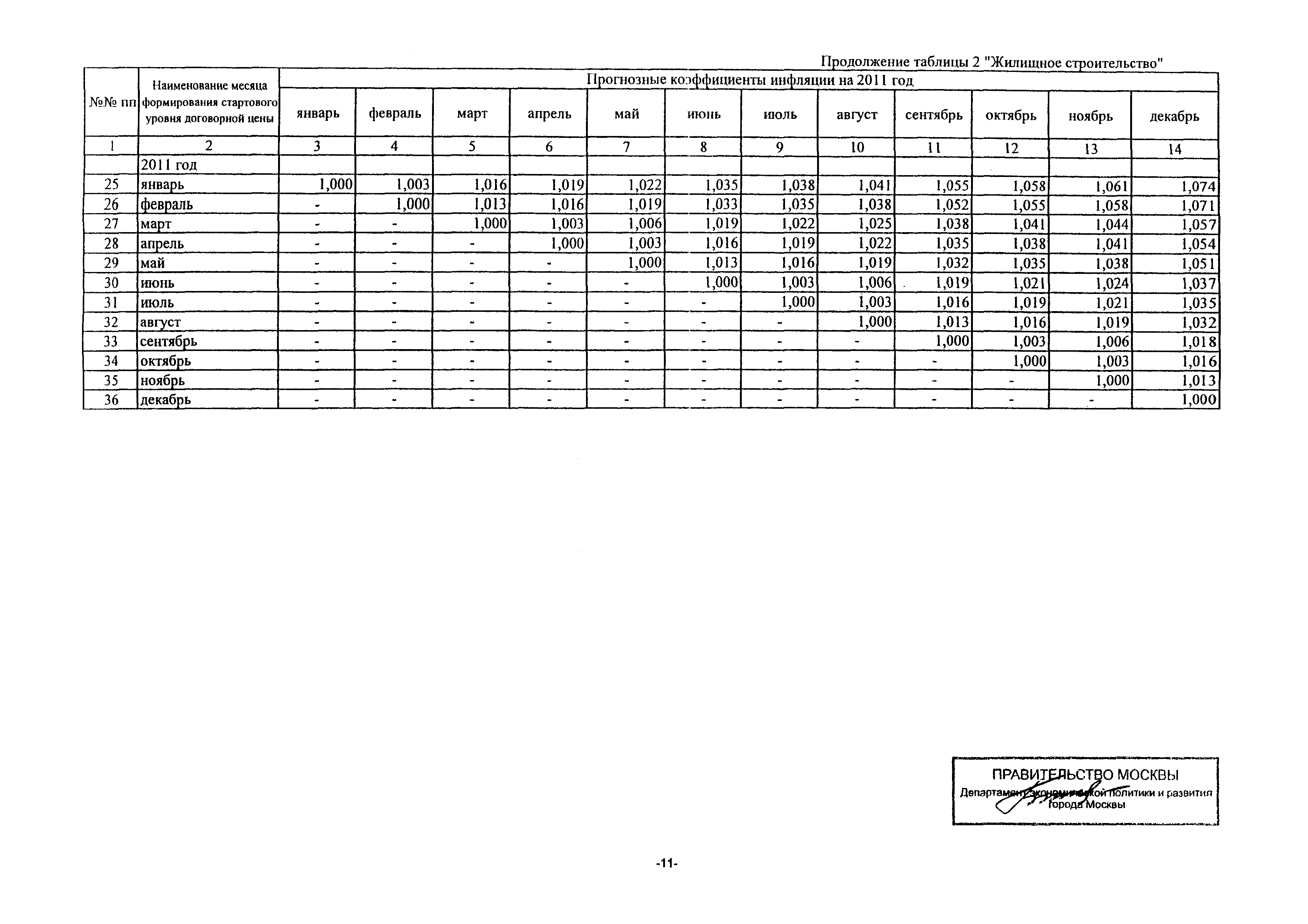 Письмо ДПР/11-3/3-5