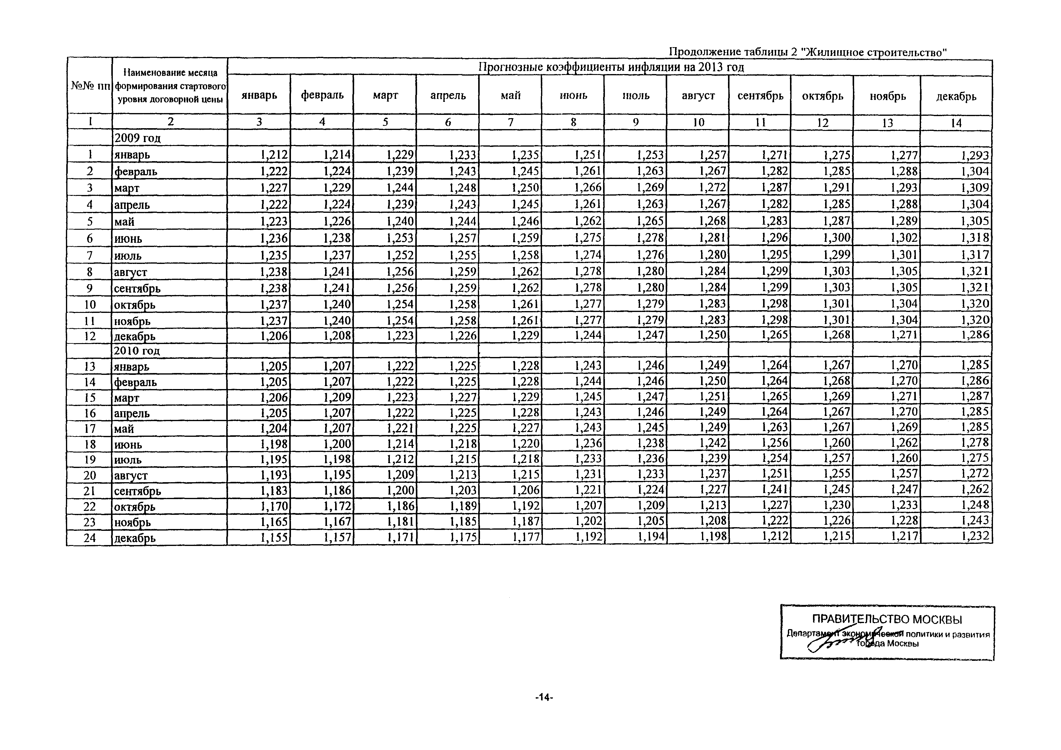 Письмо ДПР/11-3/3-5