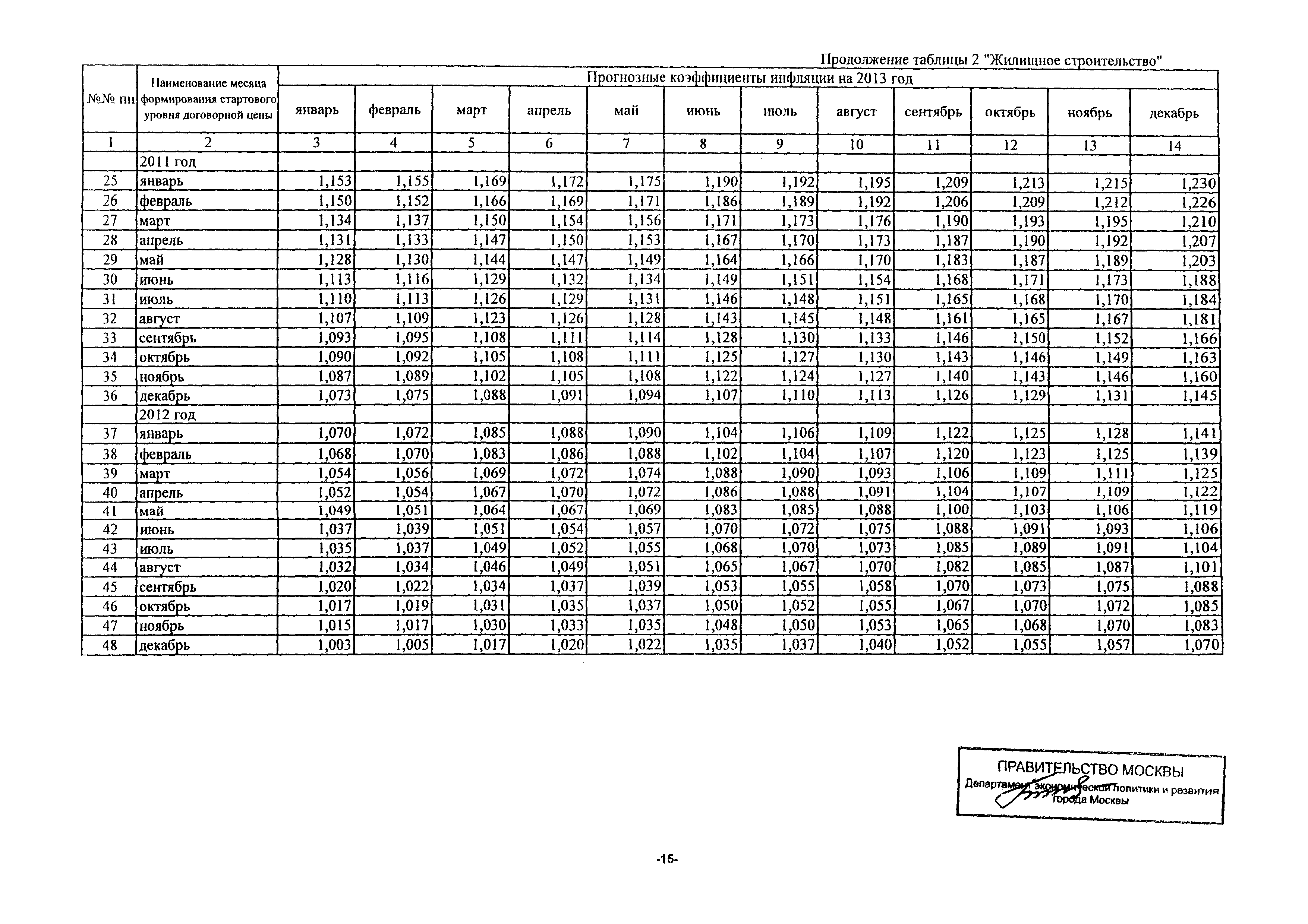 Письмо ДПР/11-3/3-5