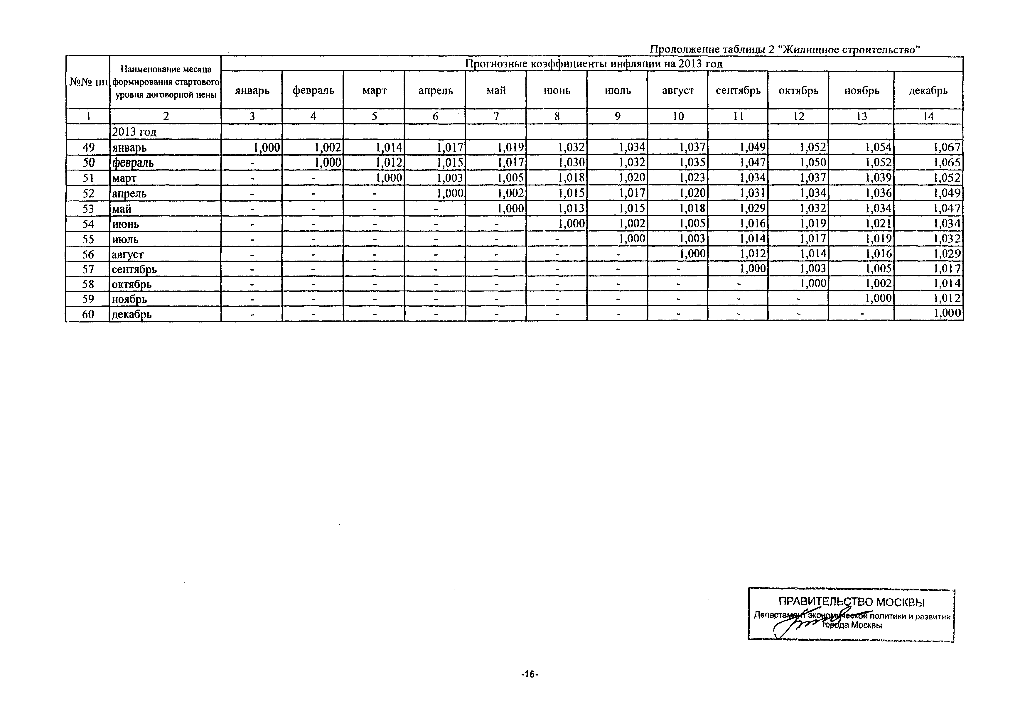 Письмо ДПР/11-3/3-5