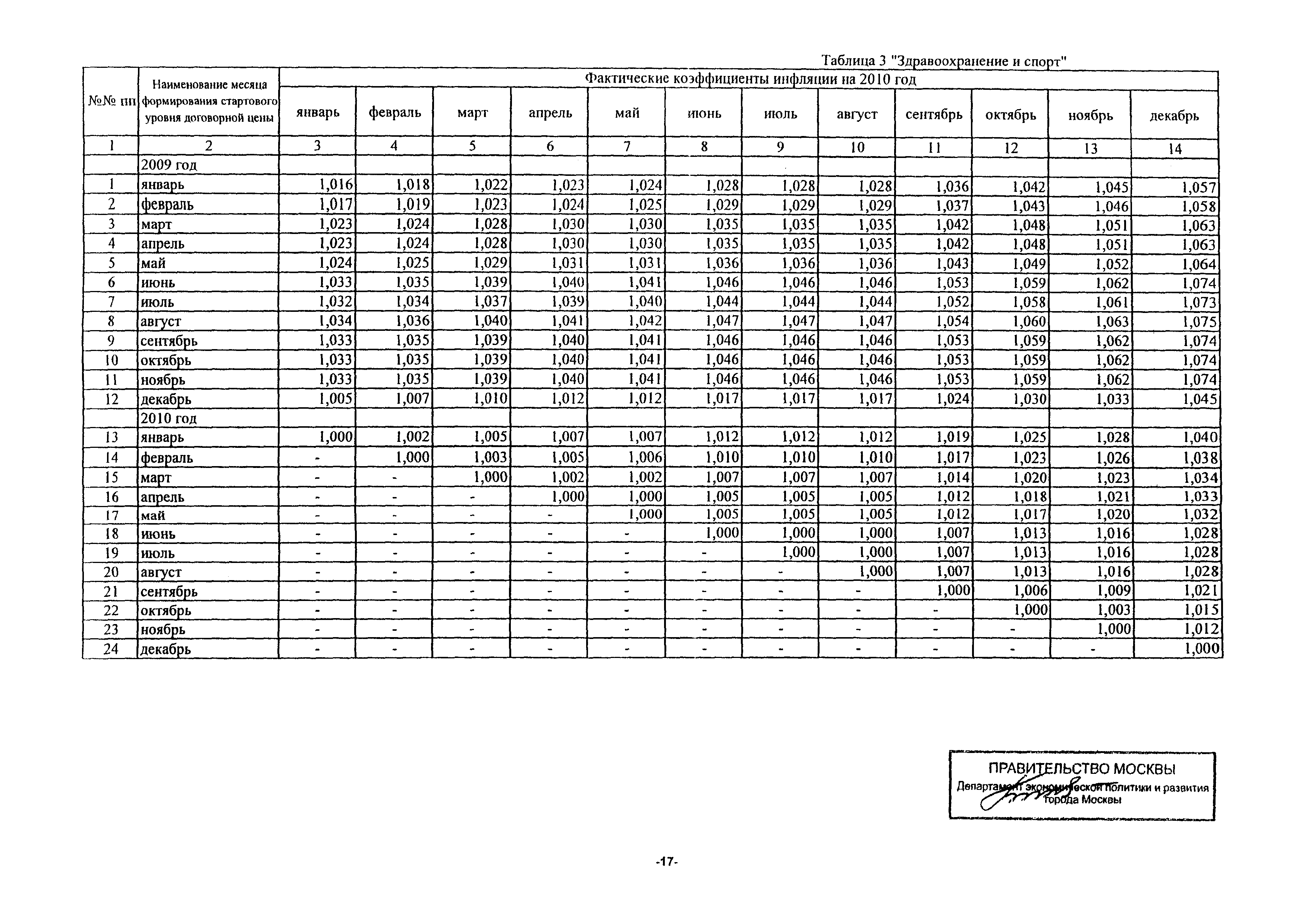 Письмо ДПР/11-3/3-5