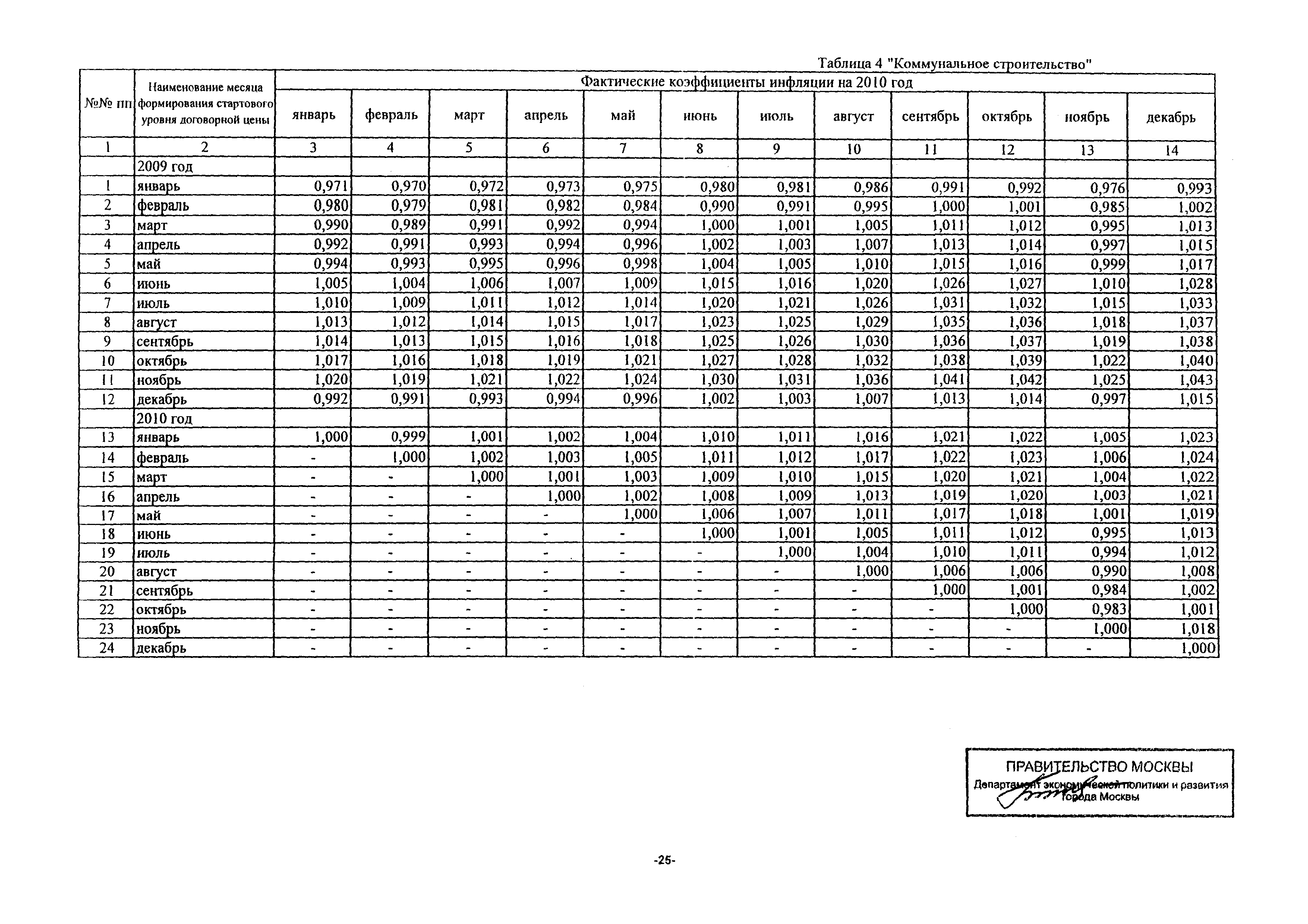 Письмо ДПР/11-3/3-5