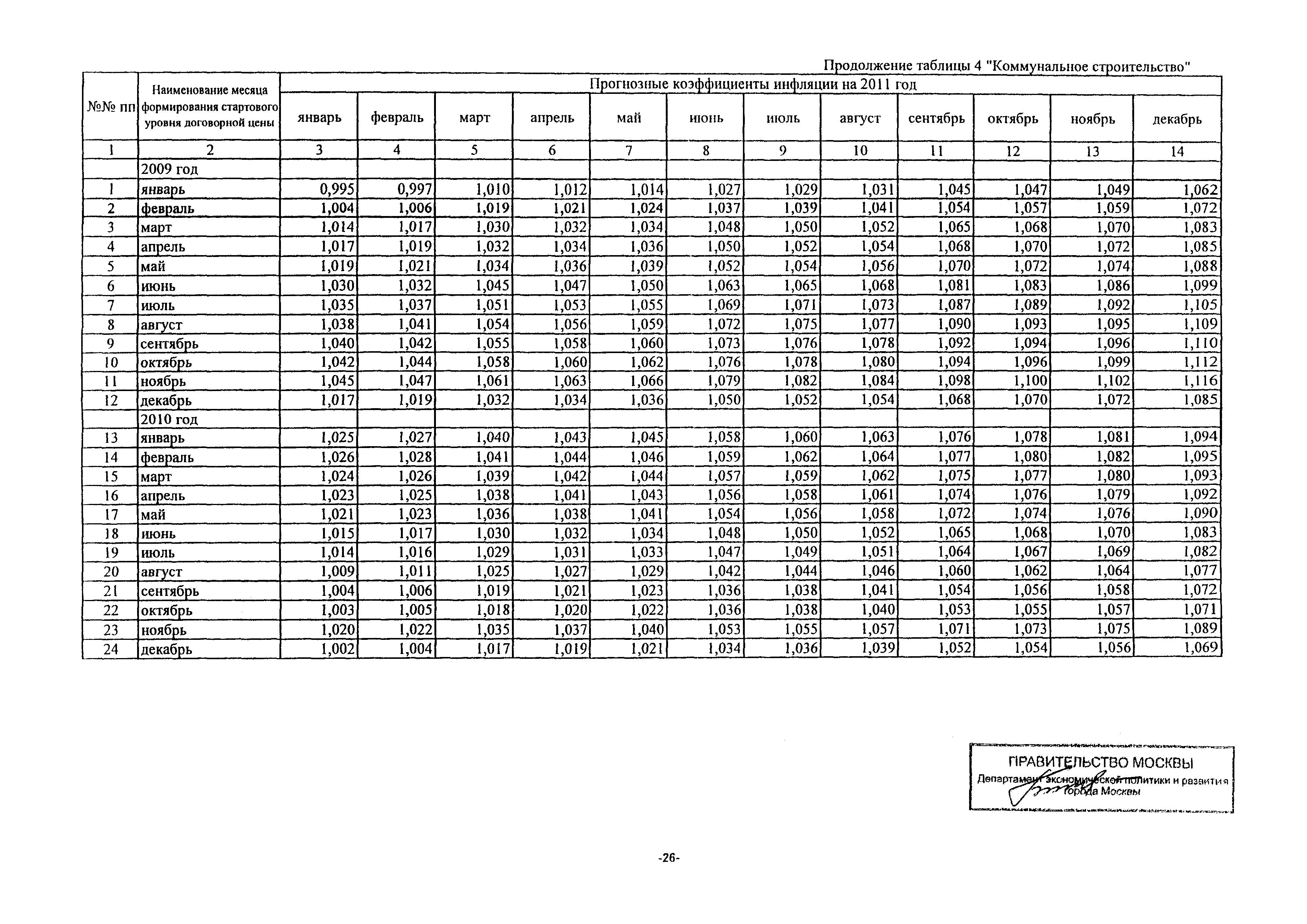 Письмо ДПР/11-3/3-5