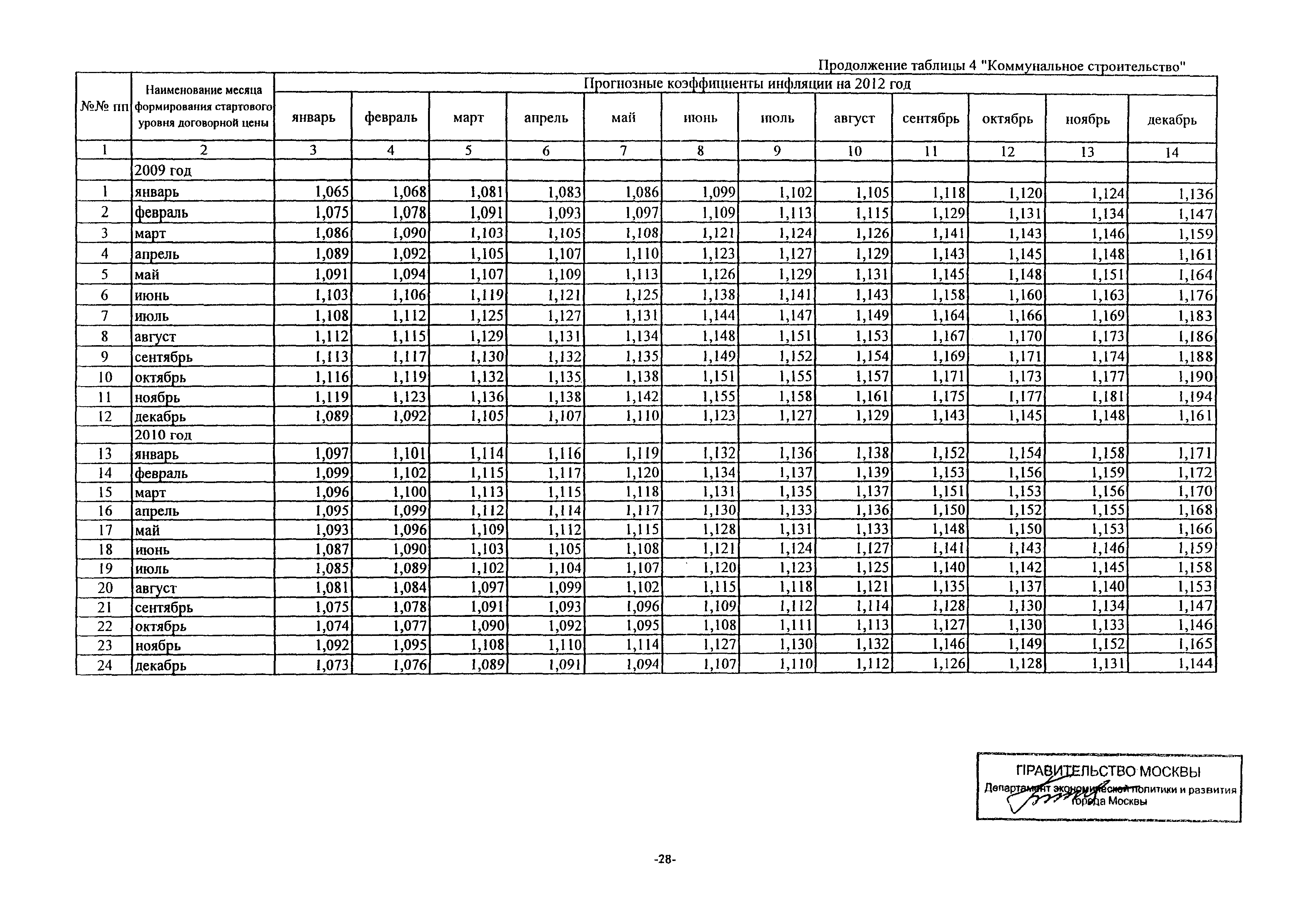 Письмо ДПР/11-3/3-5