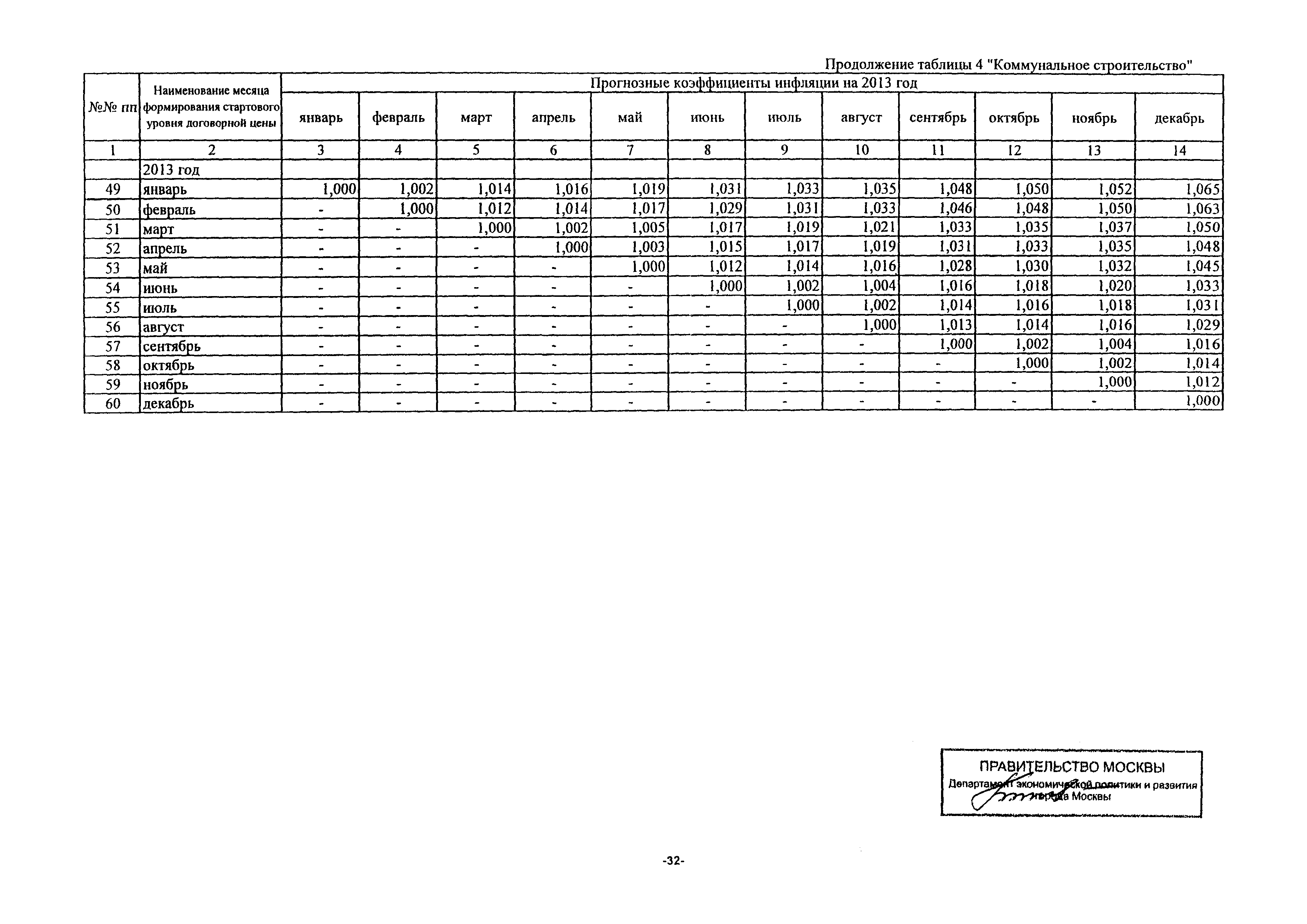 Письмо ДПР/11-3/3-5