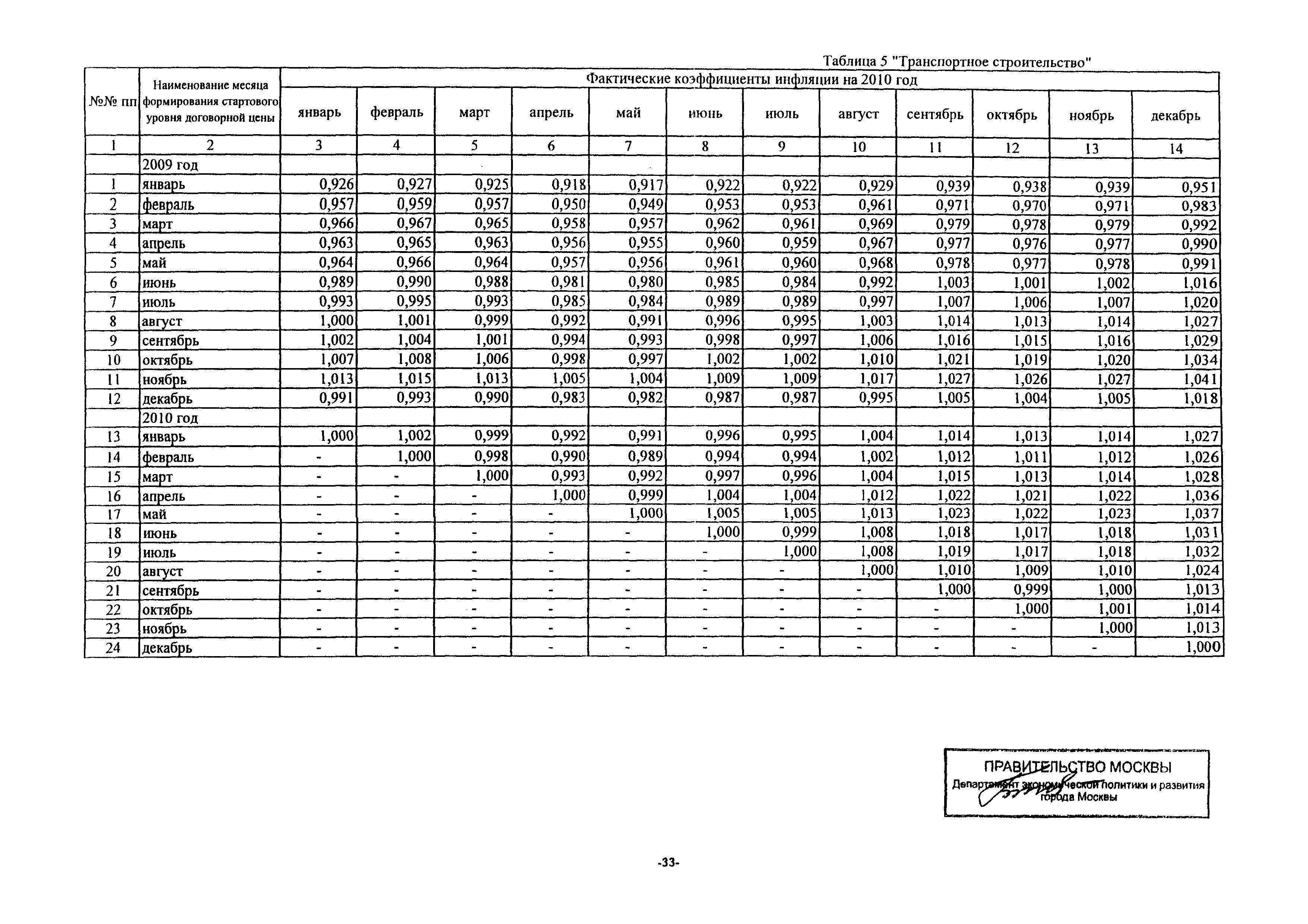 Письмо ДПР/11-3/3-5