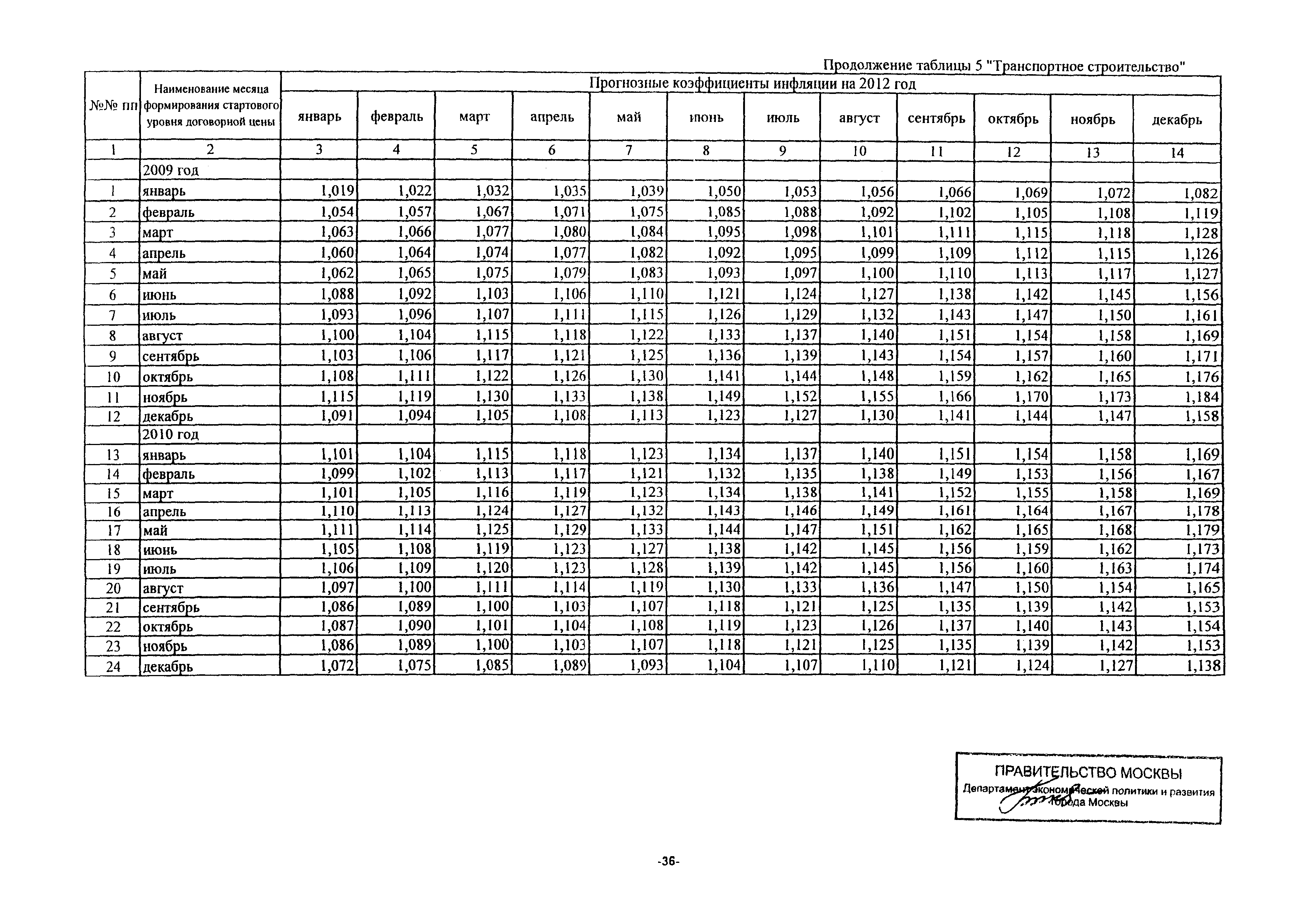 Письмо ДПР/11-3/3-5