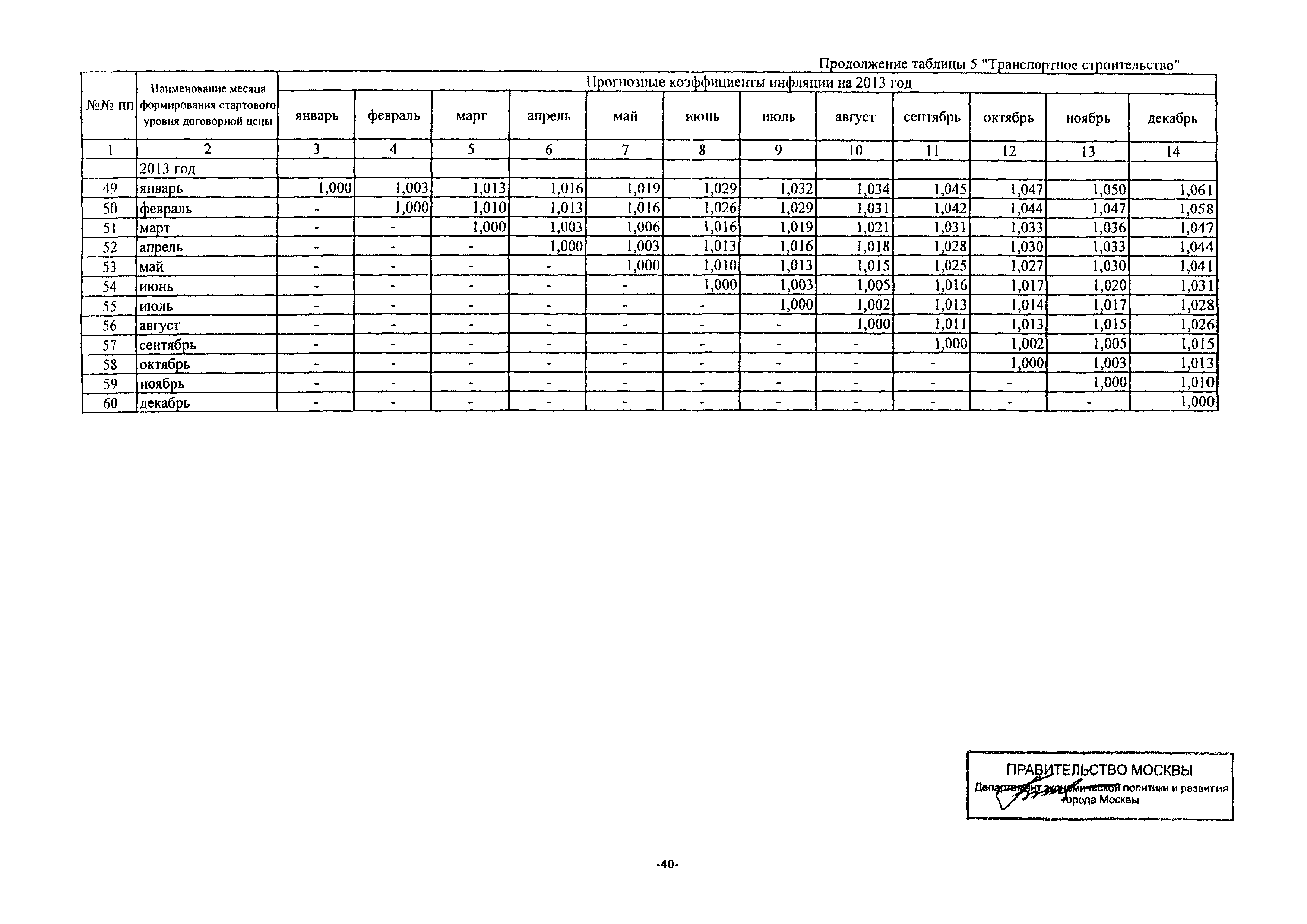 Письмо ДПР/11-3/3-5