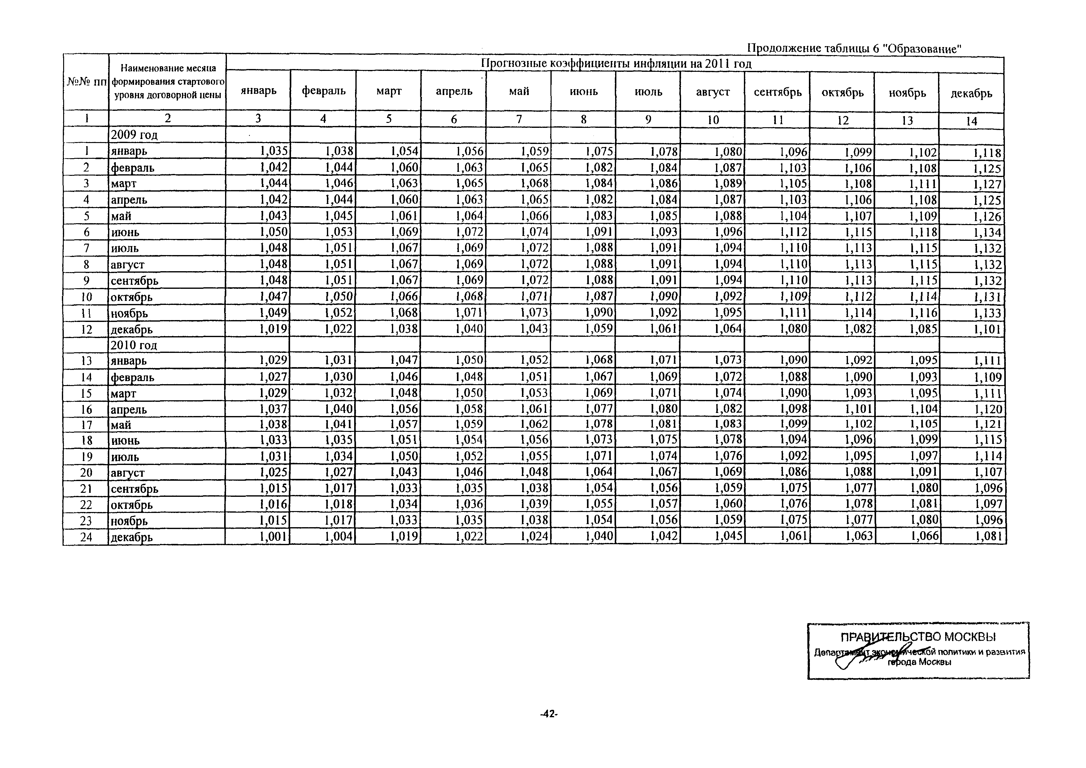 Письмо ДПР/11-3/3-5