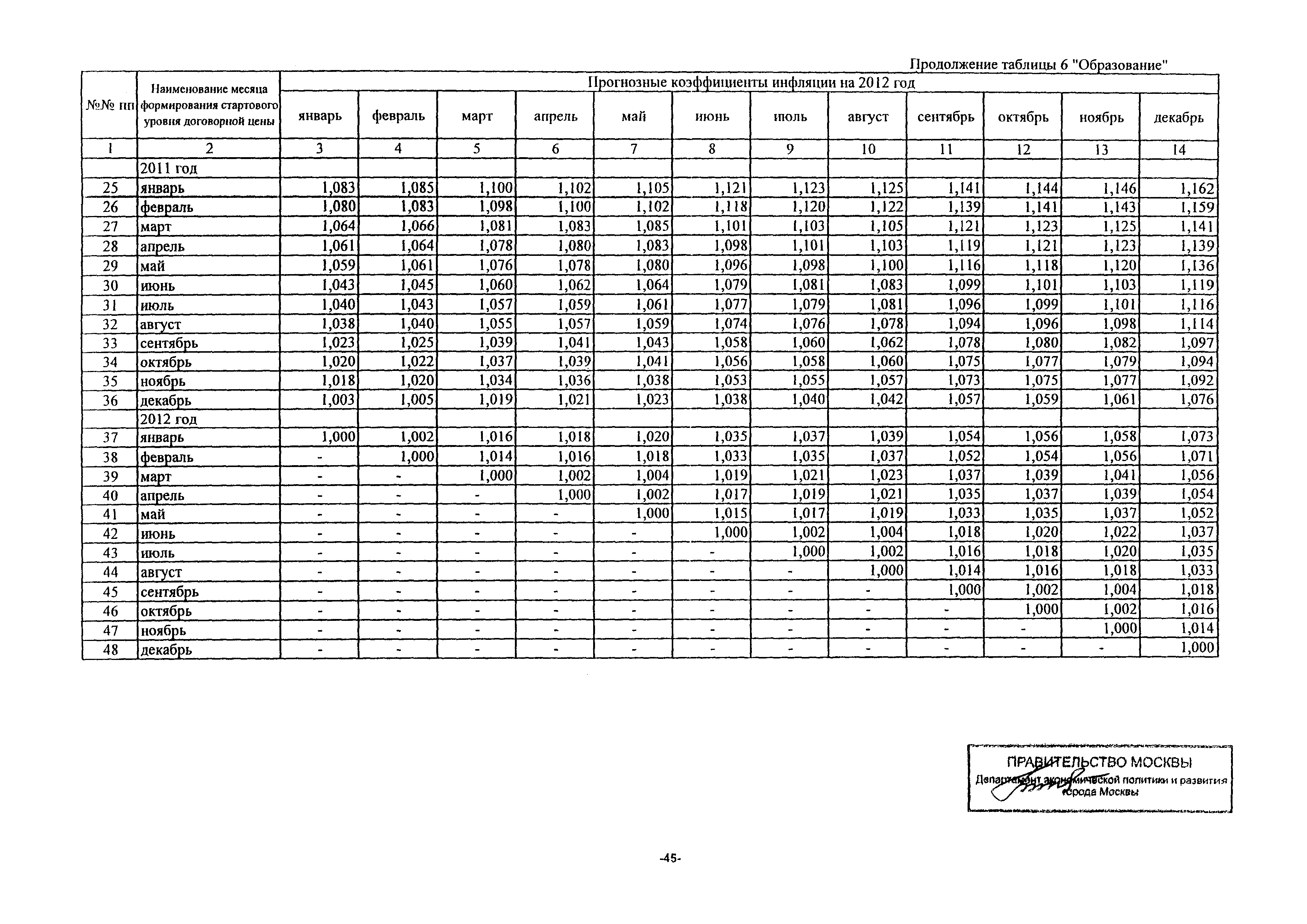 Письмо ДПР/11-3/3-5