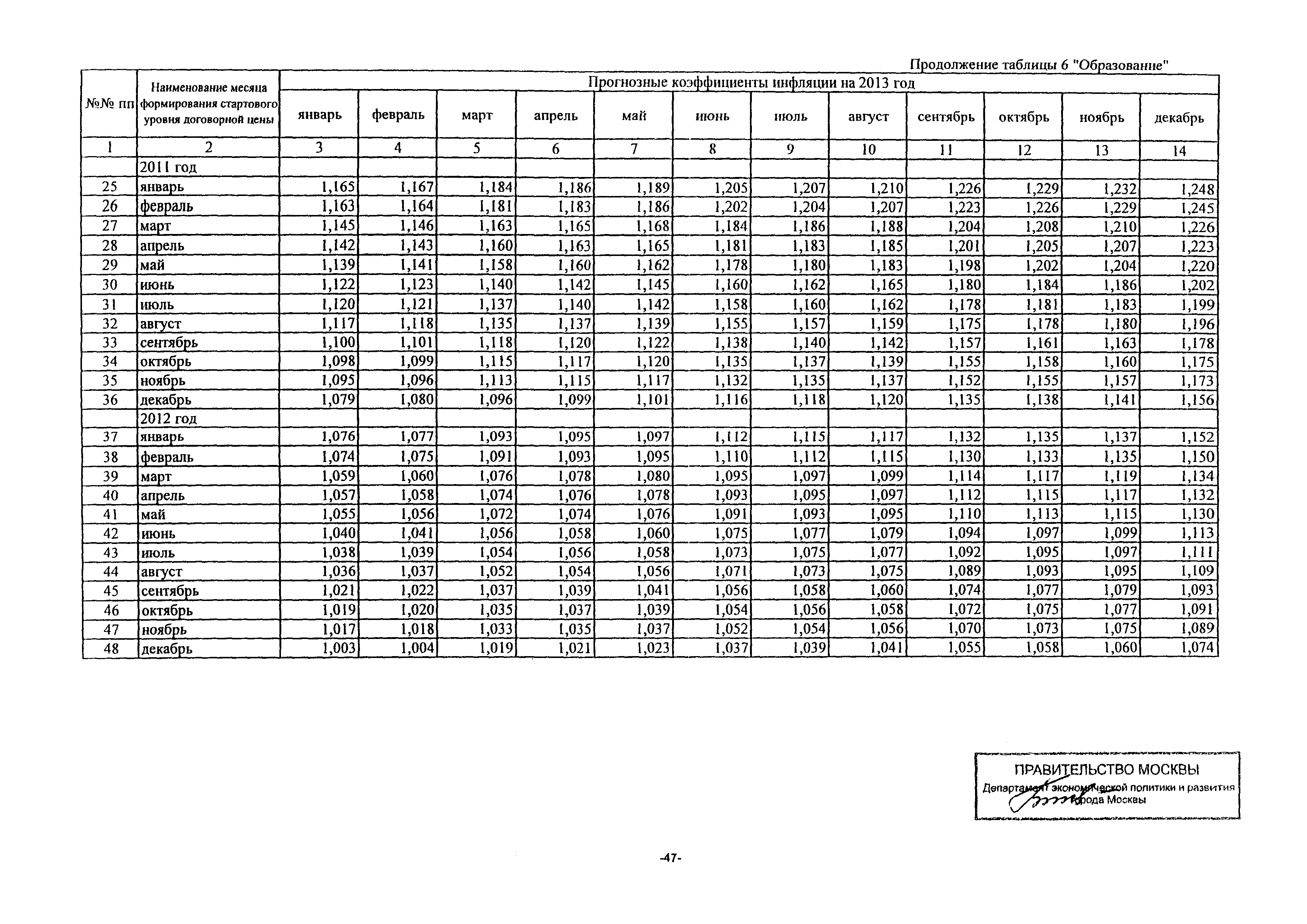 Письмо ДПР/11-3/3-5