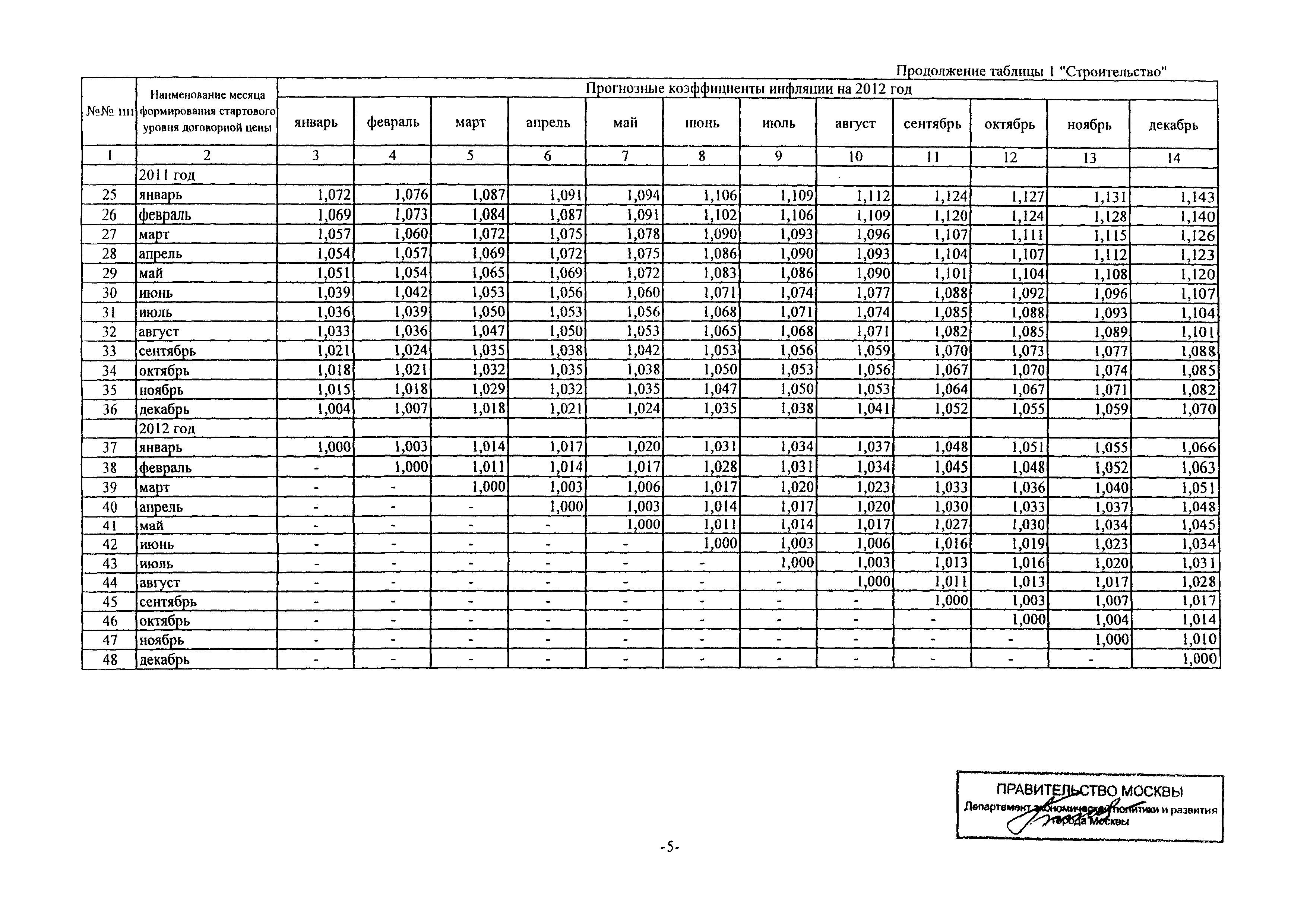 Письмо ДПР/11-3/3-5