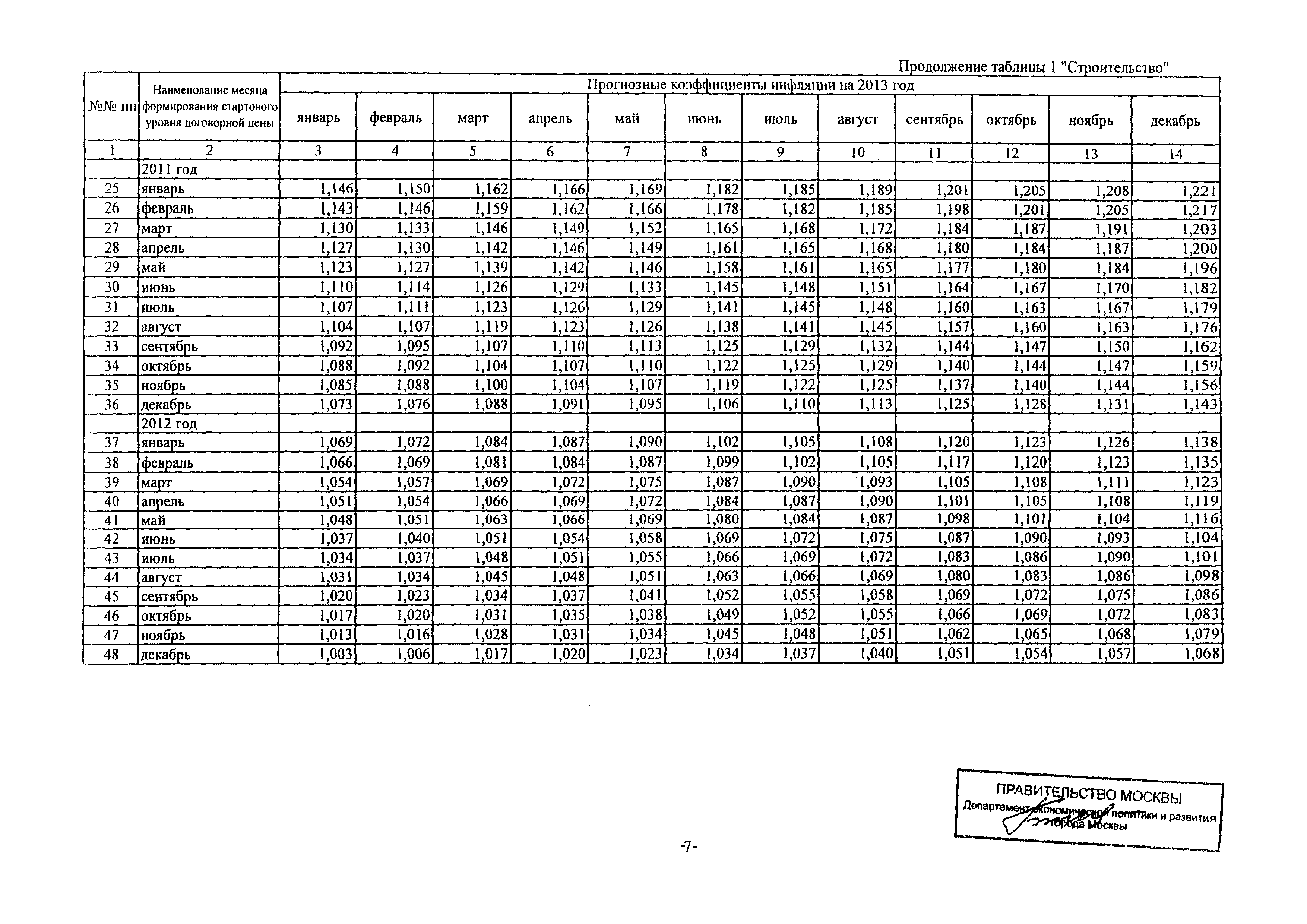 Письмо ДПР/11-3/3-5