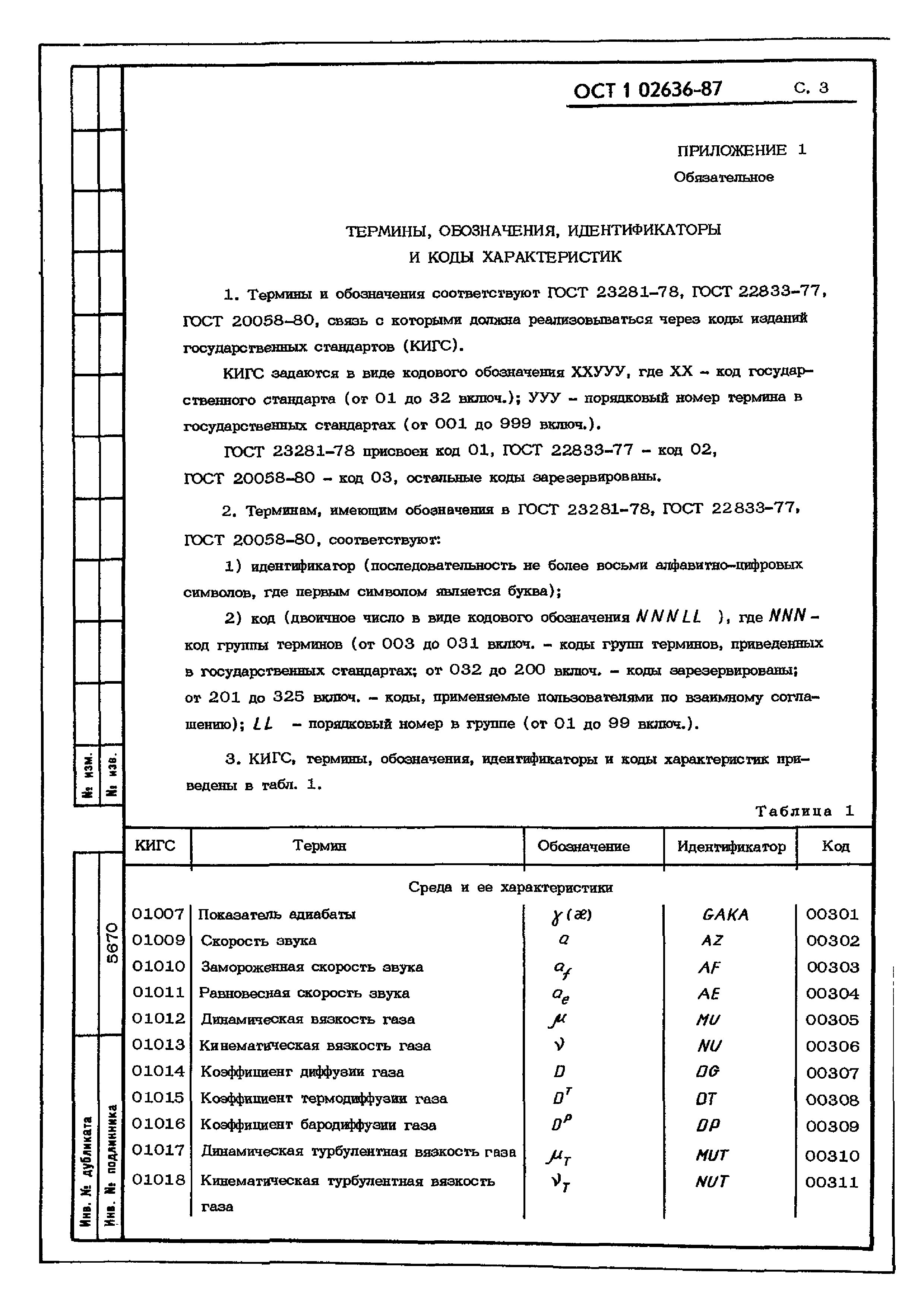 ОСТ 1 02636-87