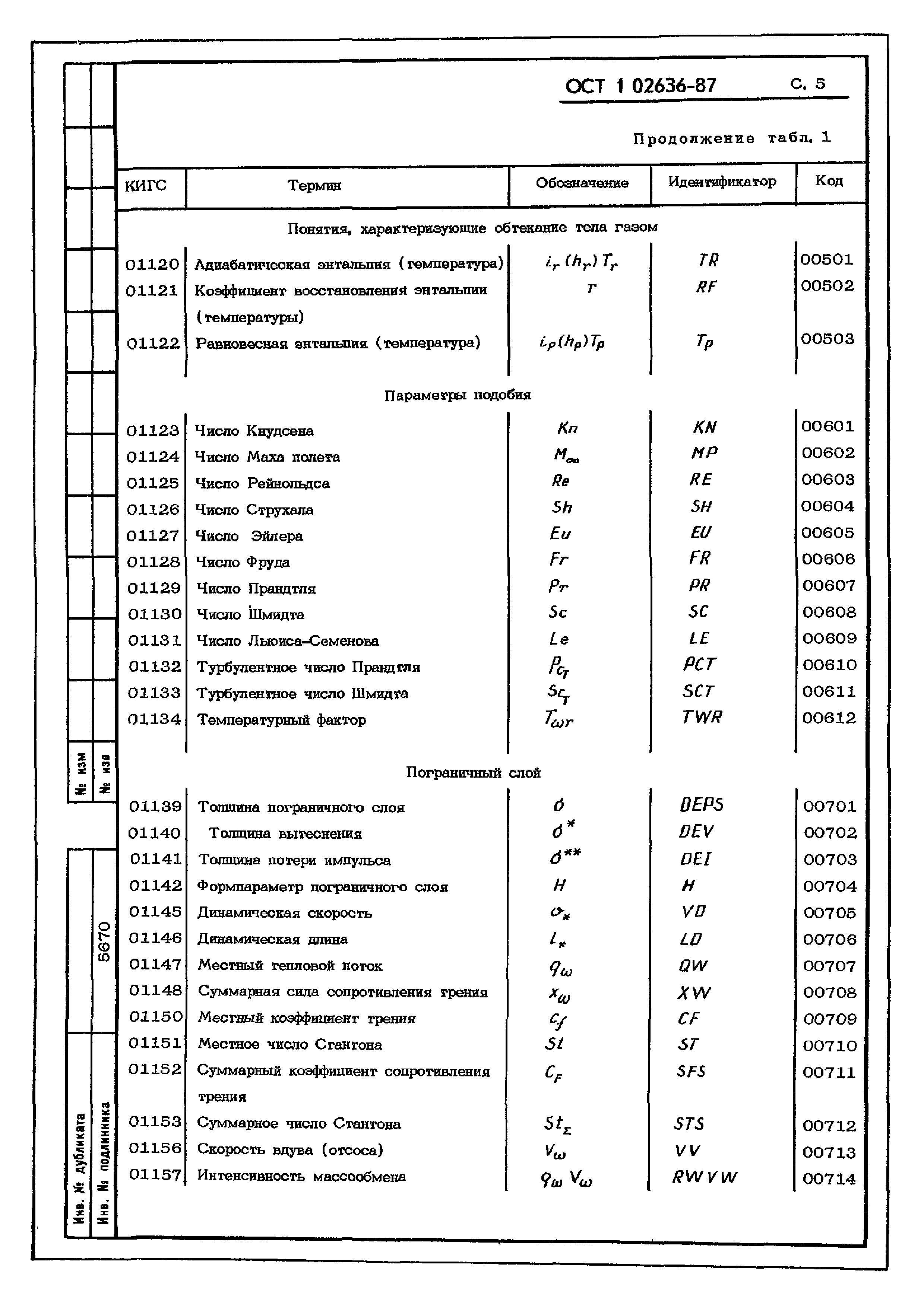 ОСТ 1 02636-87