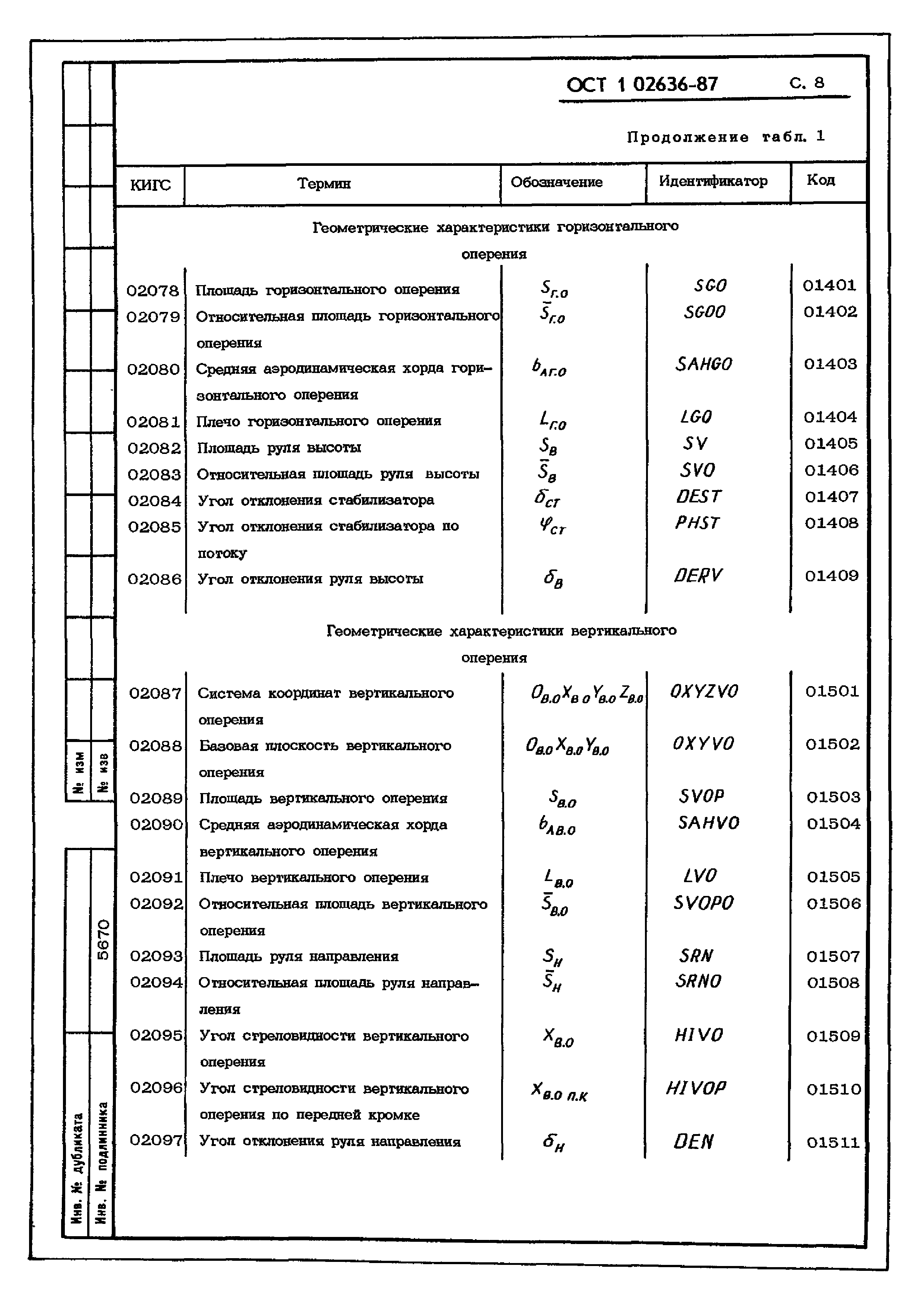 ОСТ 1 02636-87