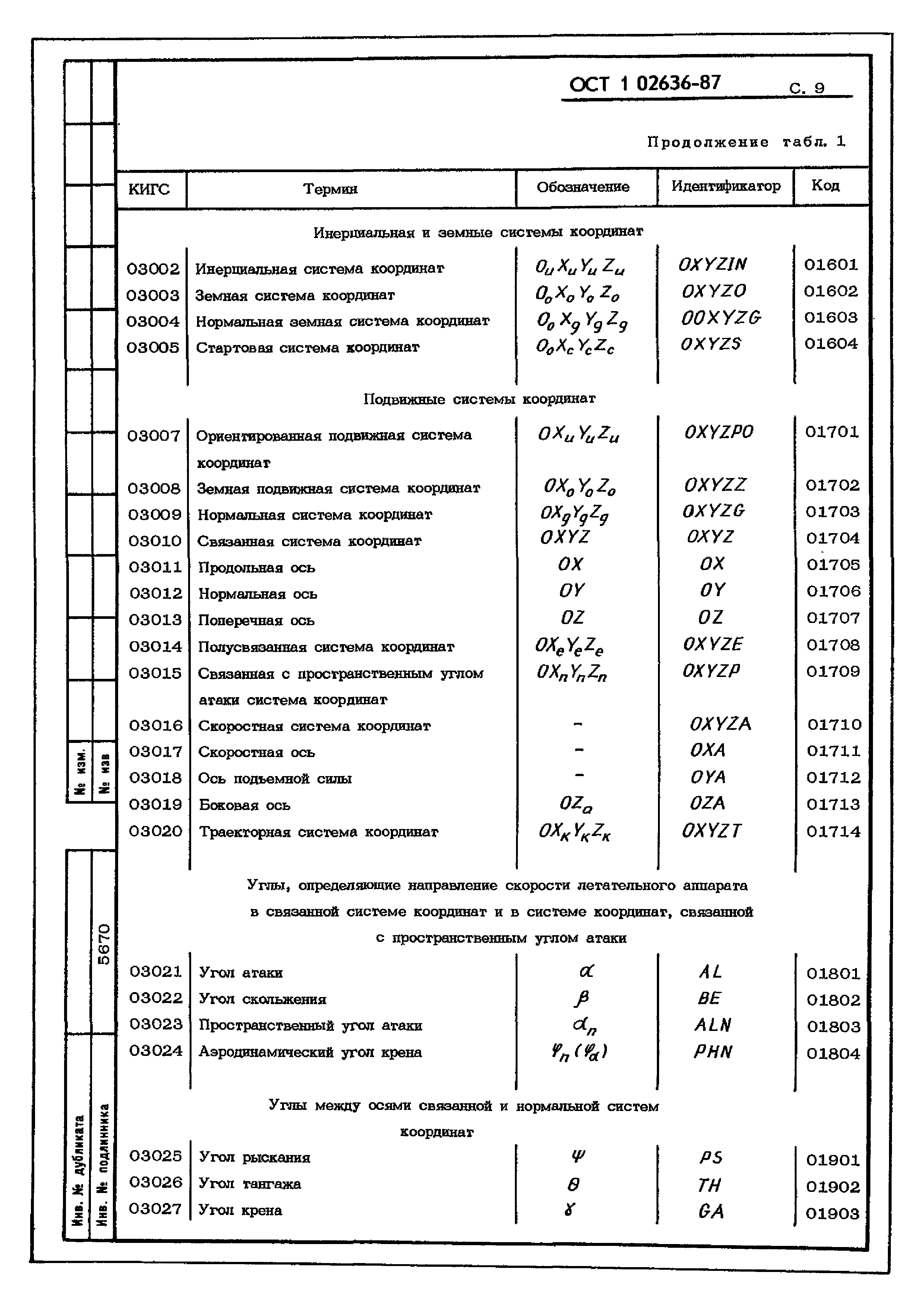 ОСТ 1 02636-87