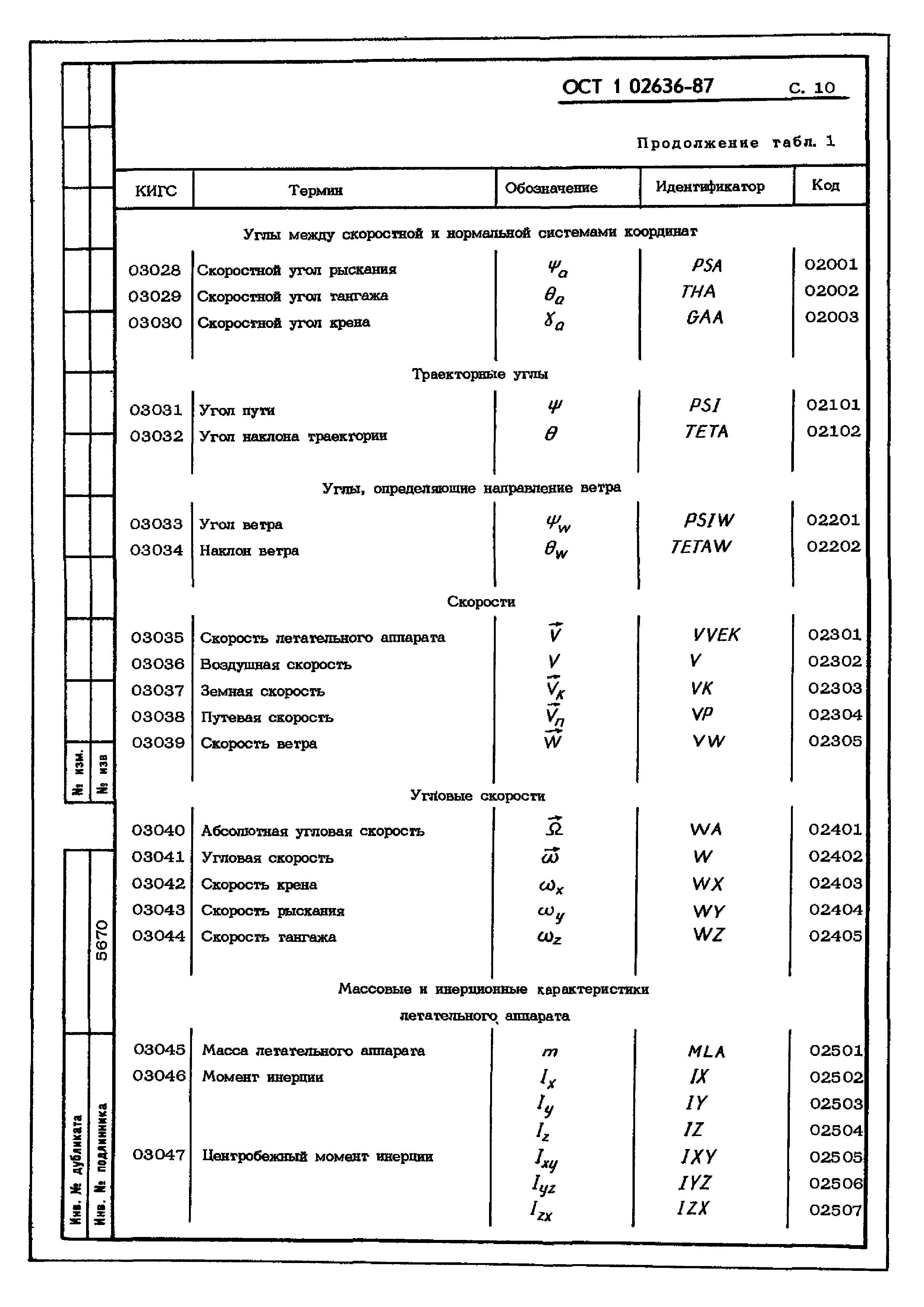 ОСТ 1 02636-87