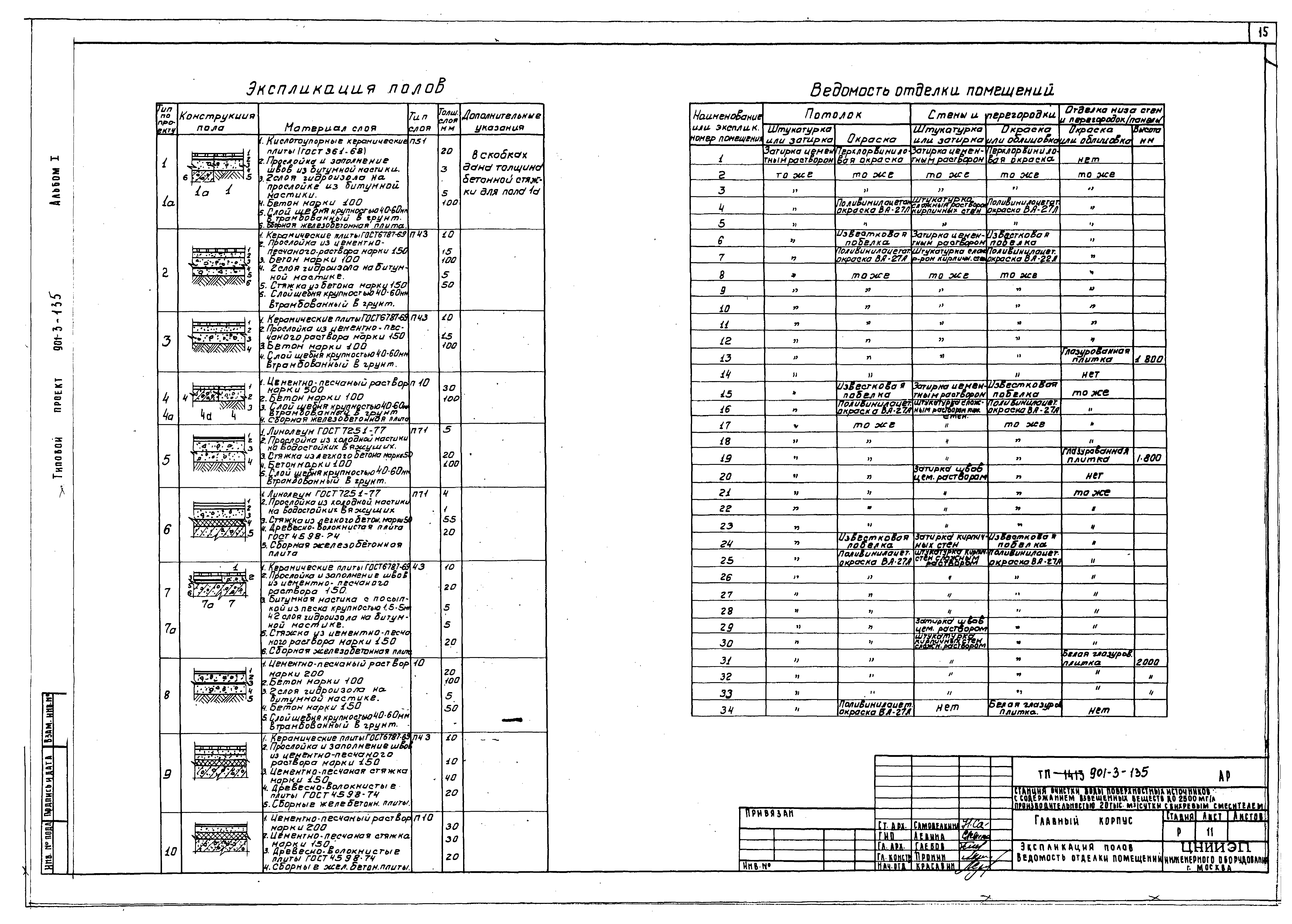 Типовой проект 901-3-135
