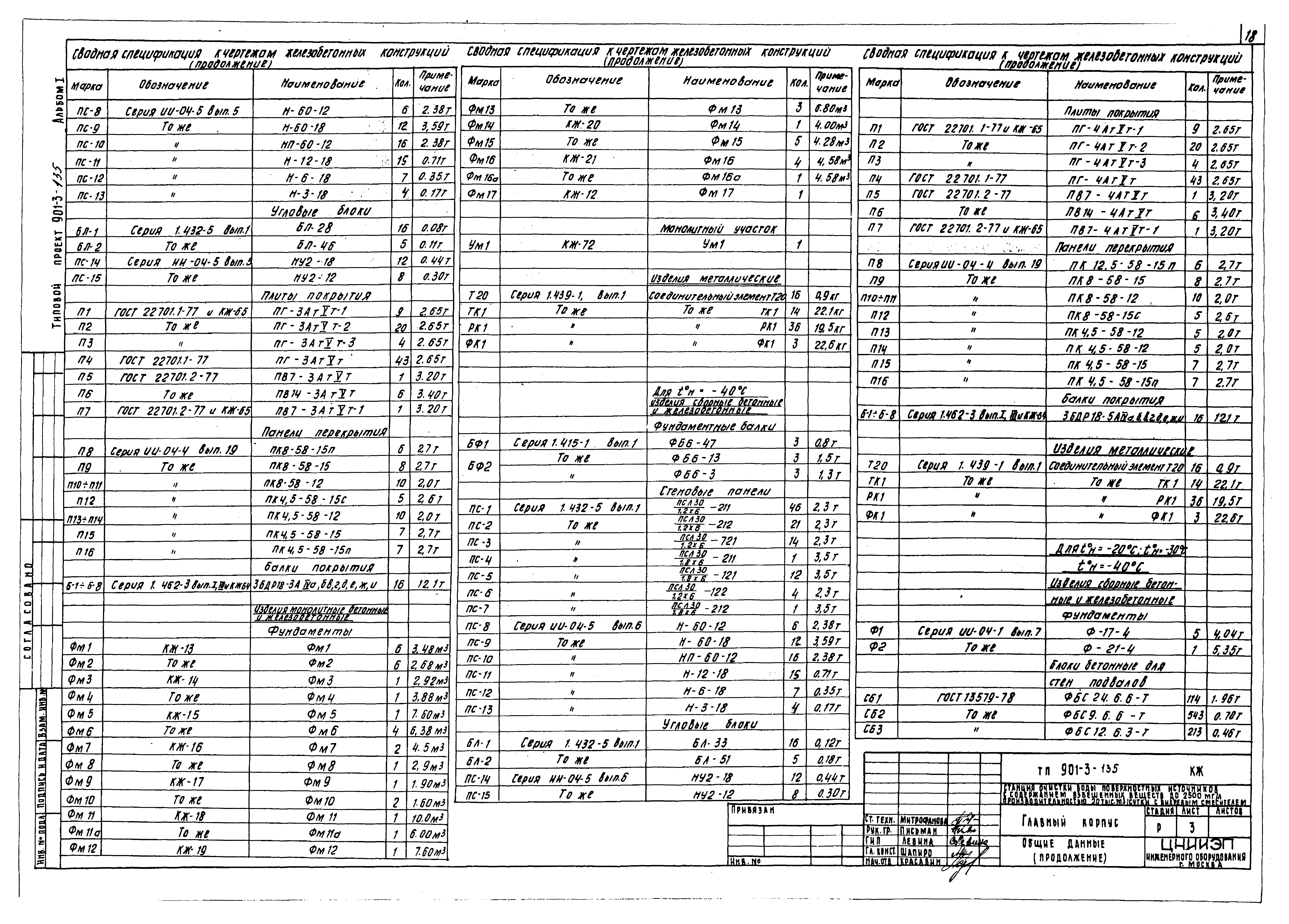 Типовой проект 901-3-135